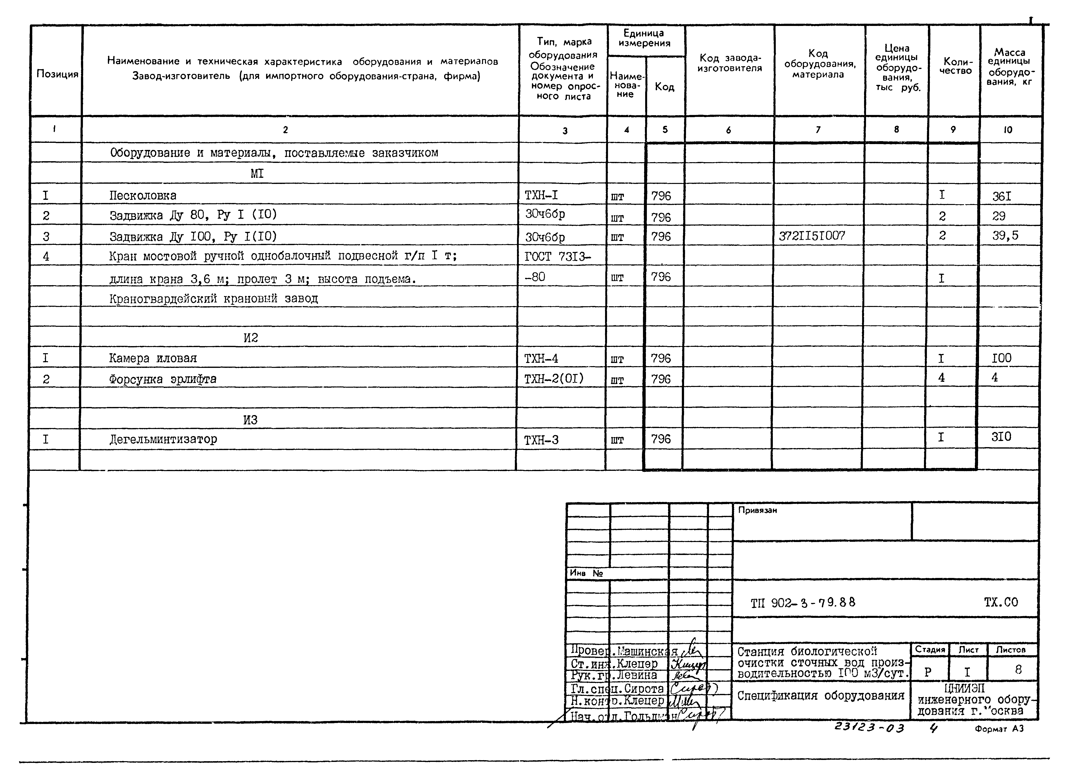 Garment specification sheet template. конфекционная карта. спецификация одежды. названия трикотажных изделий. спецификация деталей кроя.