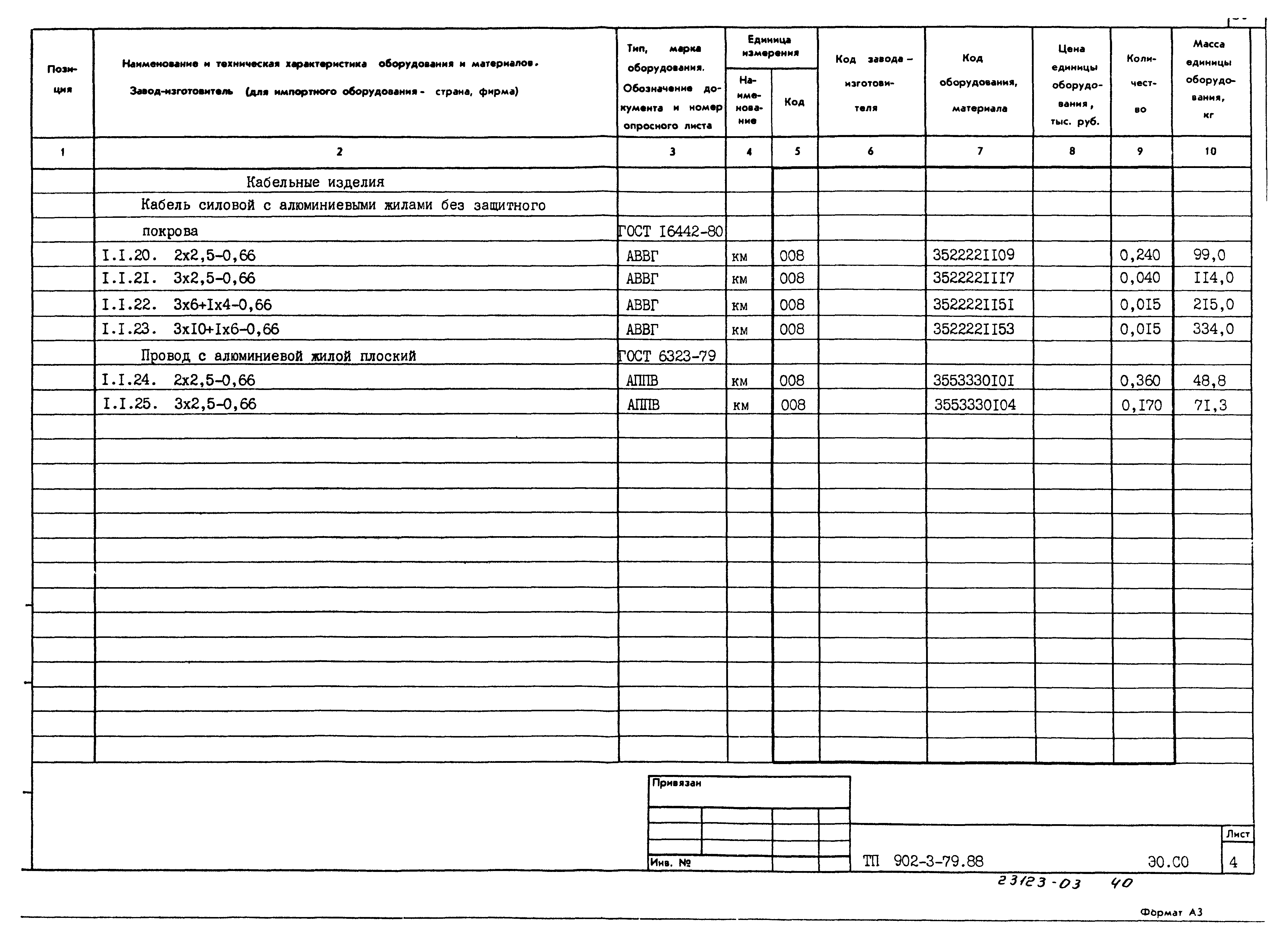 Типовой проект 902-3-79.88