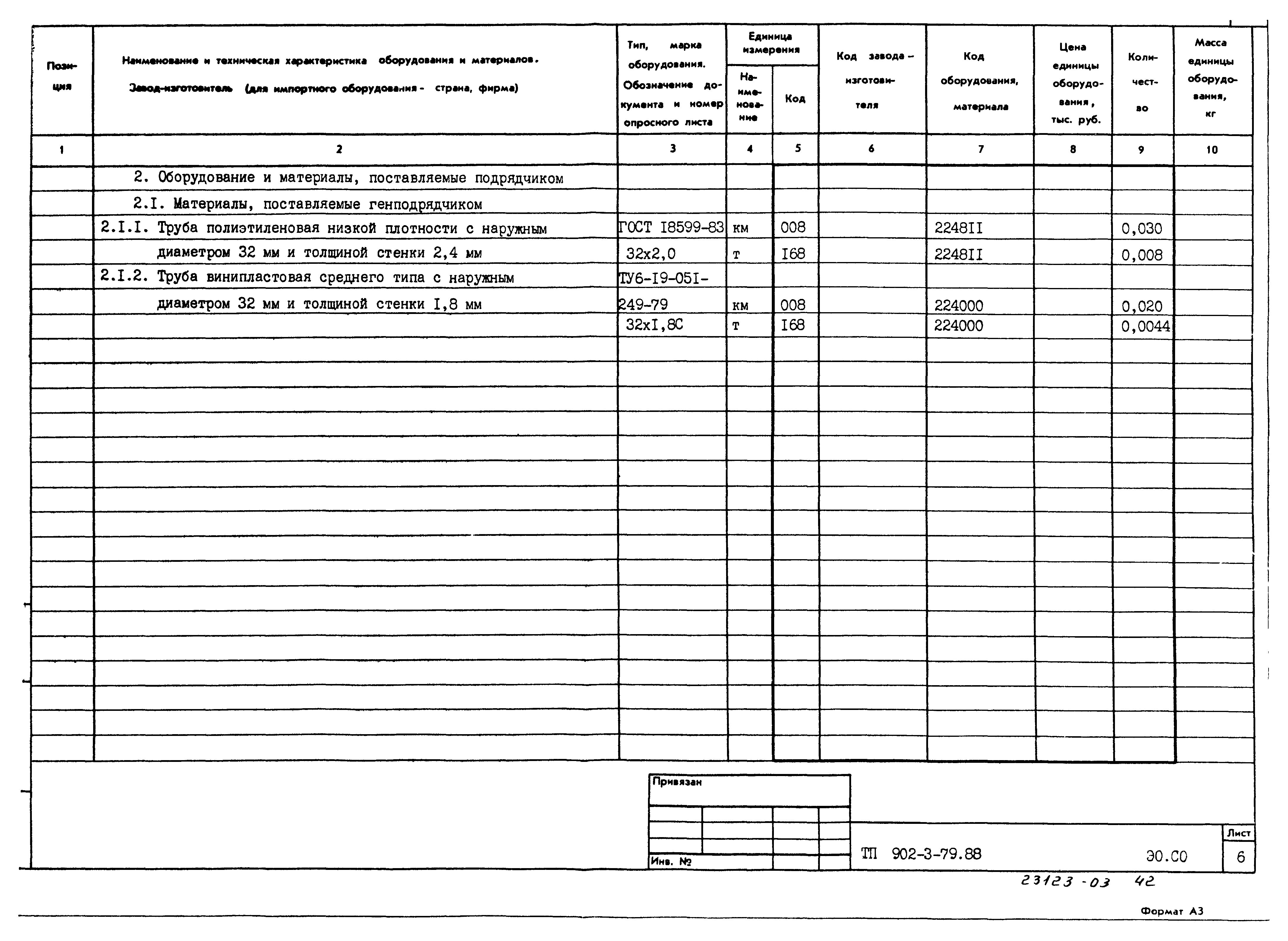 Типовой проект 902-3-79.88