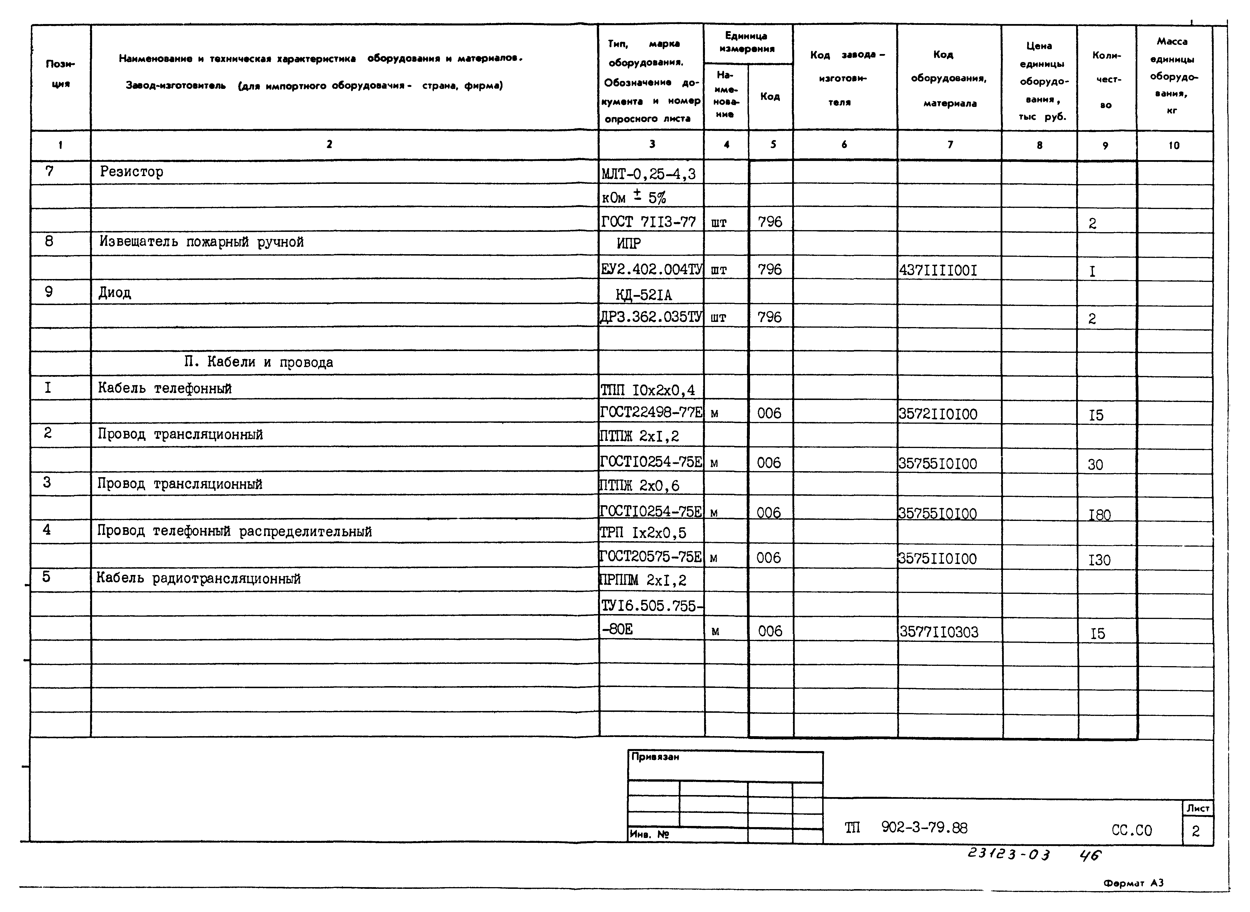 Типовой проект 902-3-79.88