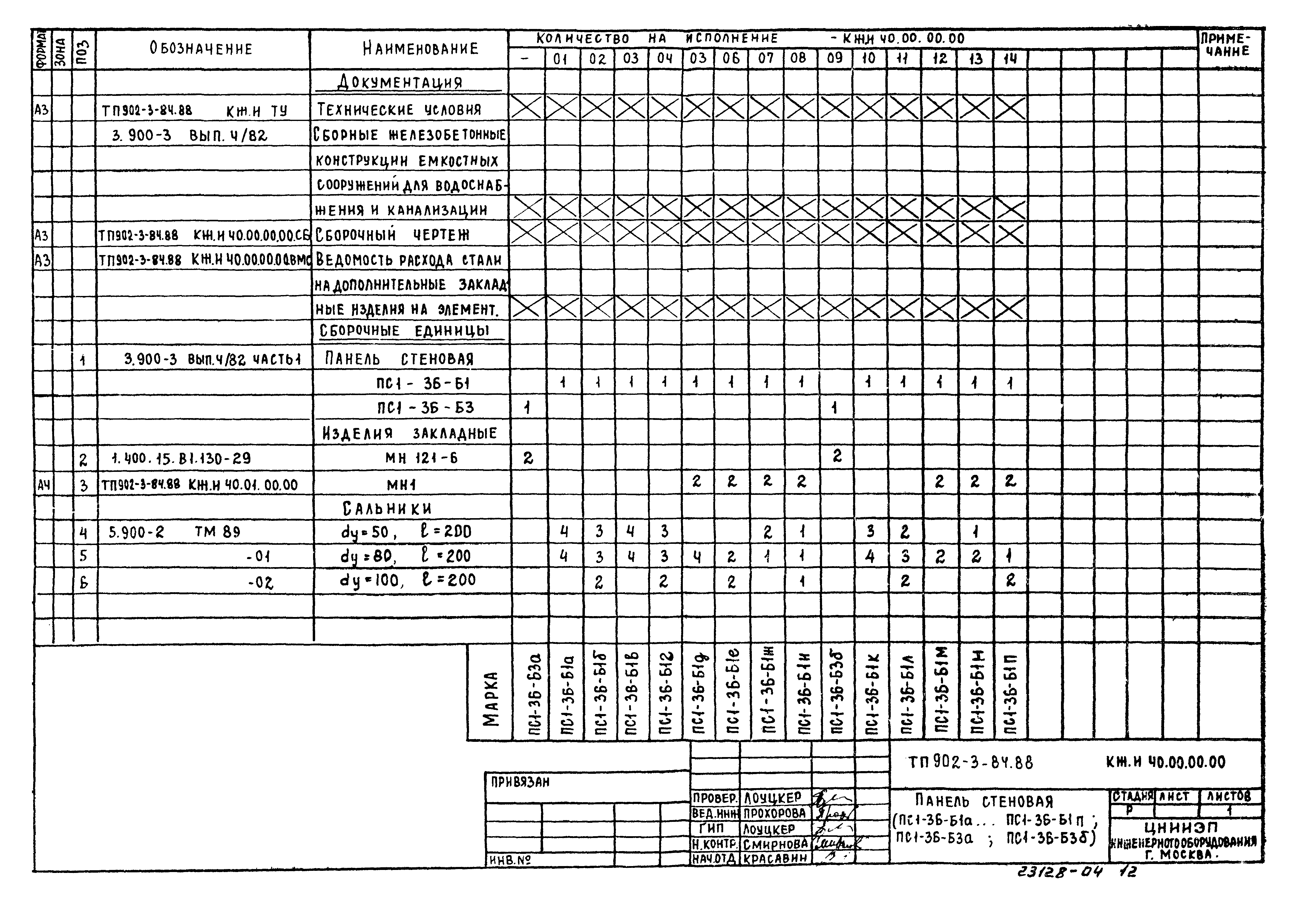 Типовой проект 902-3-79.88