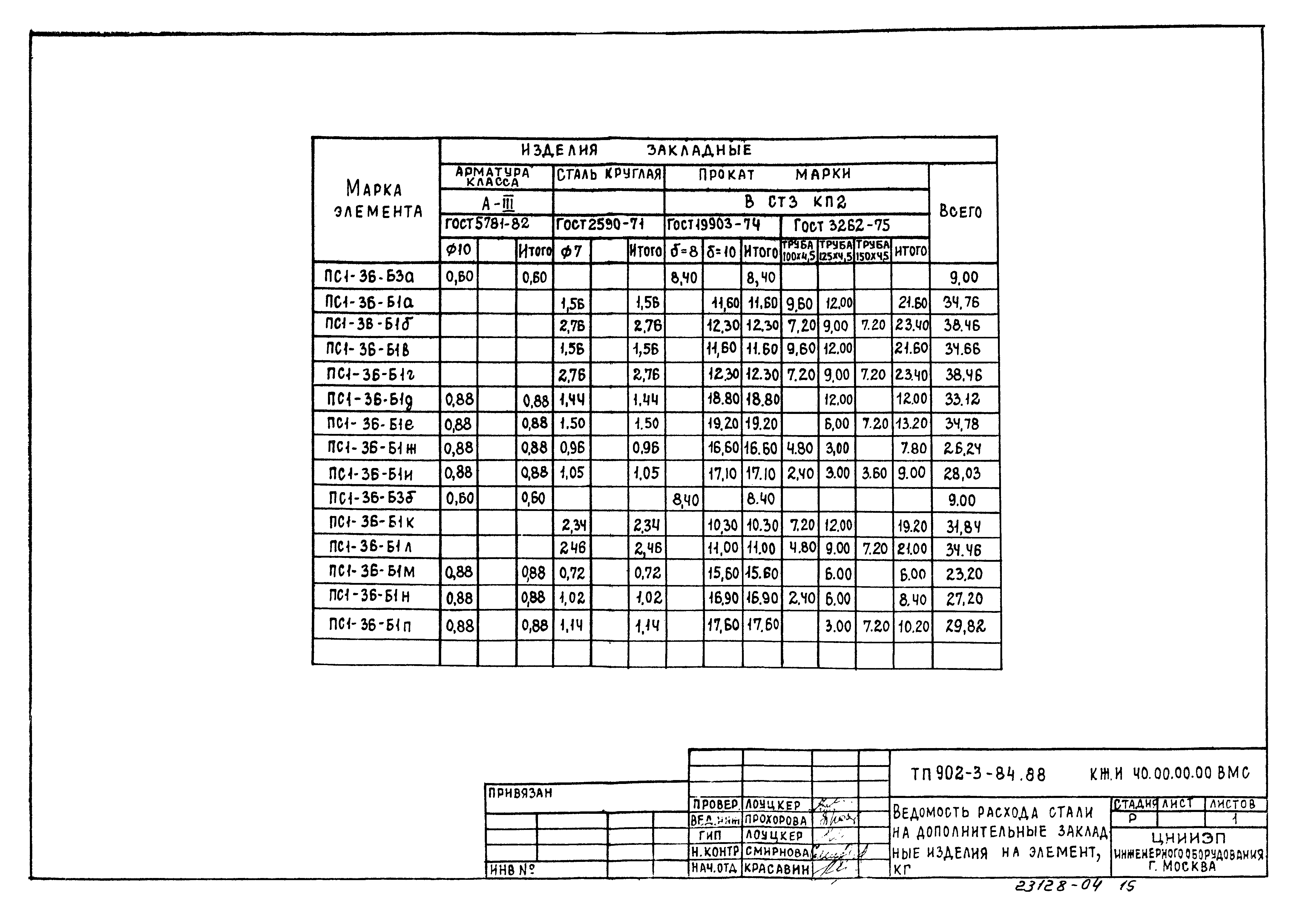 Типовой проект 902-3-79.88
