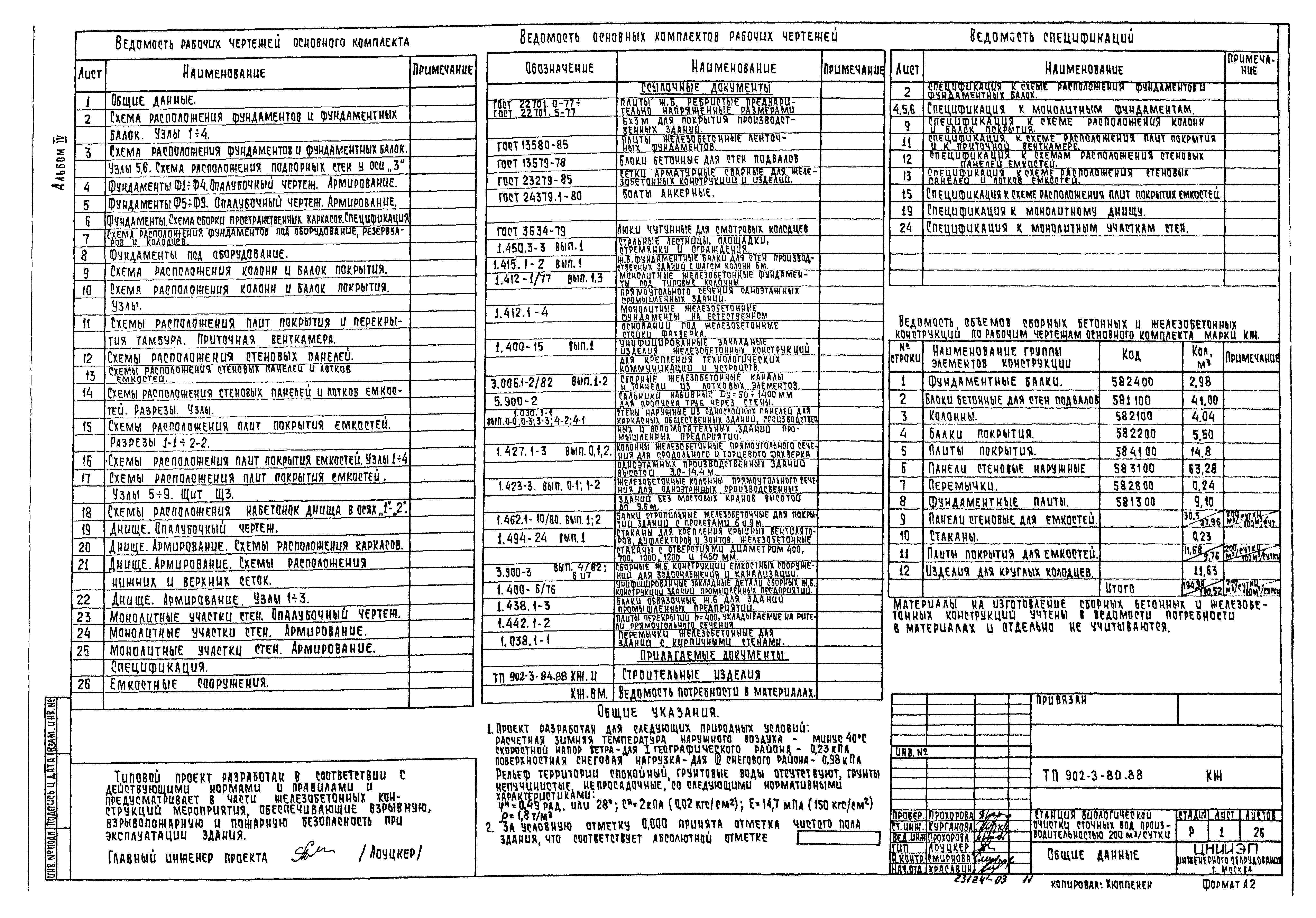 Типовой проект 902-3-79.88