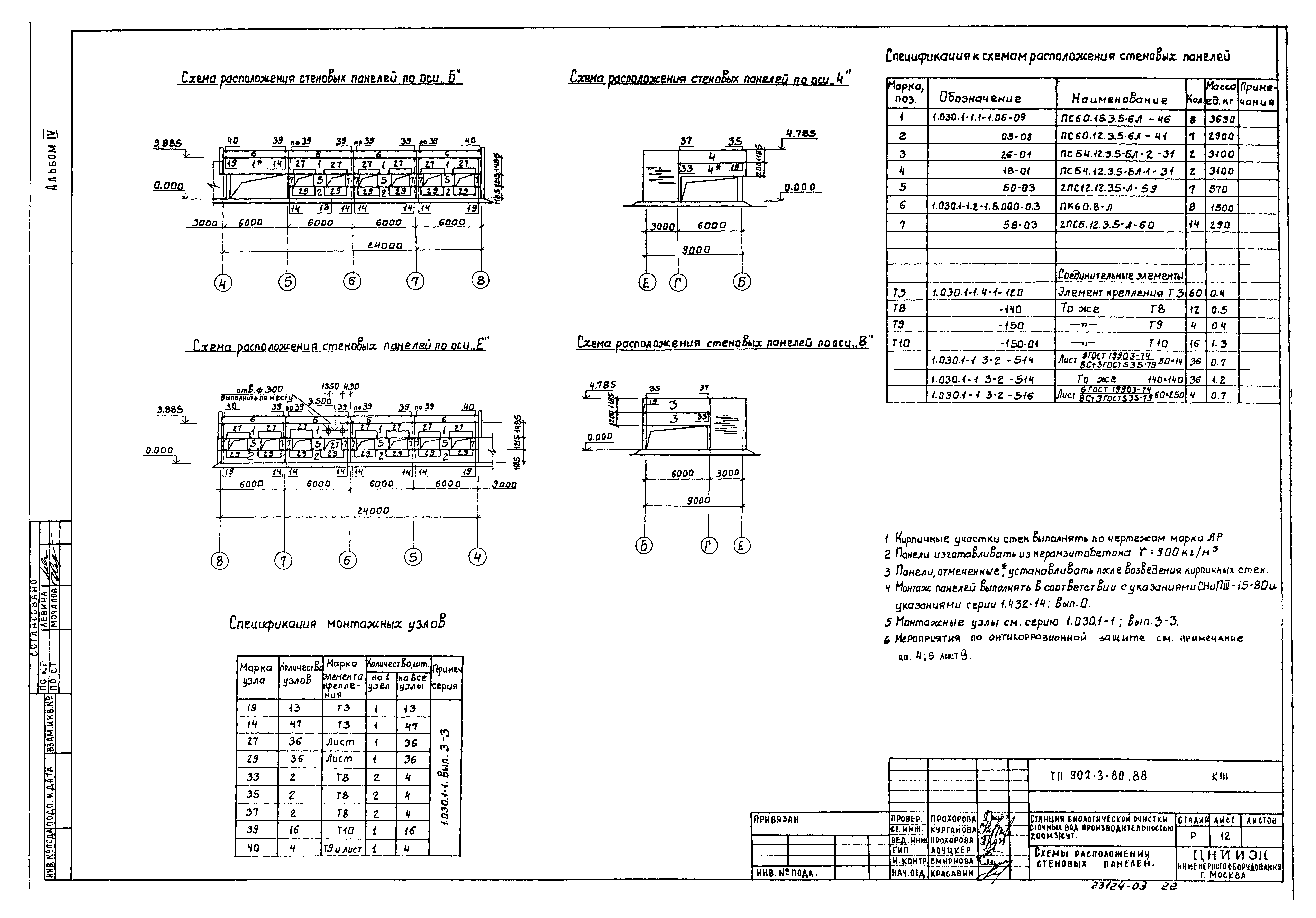 Типовой проект 902-3-79.88