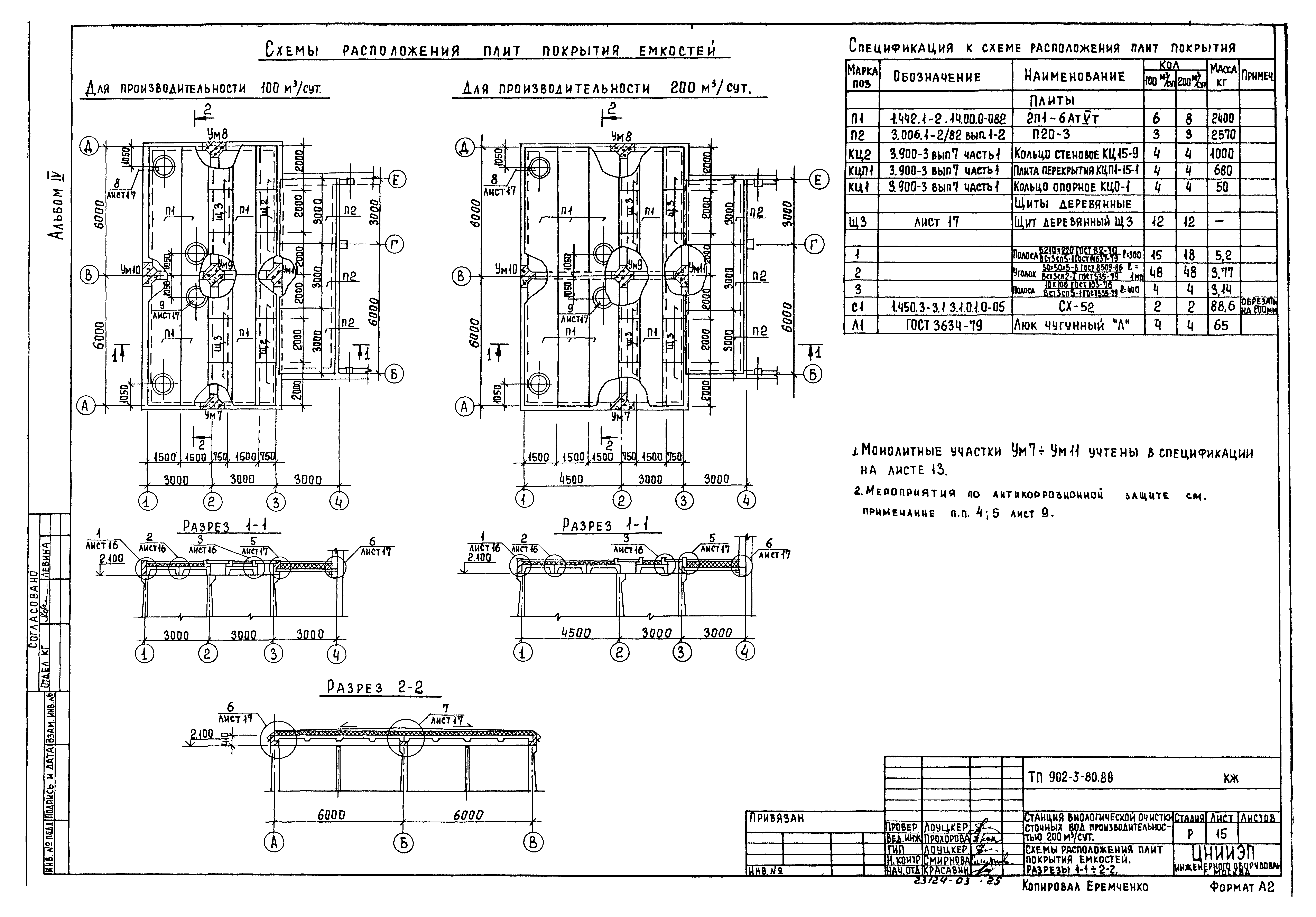 Типовой проект 902-3-79.88