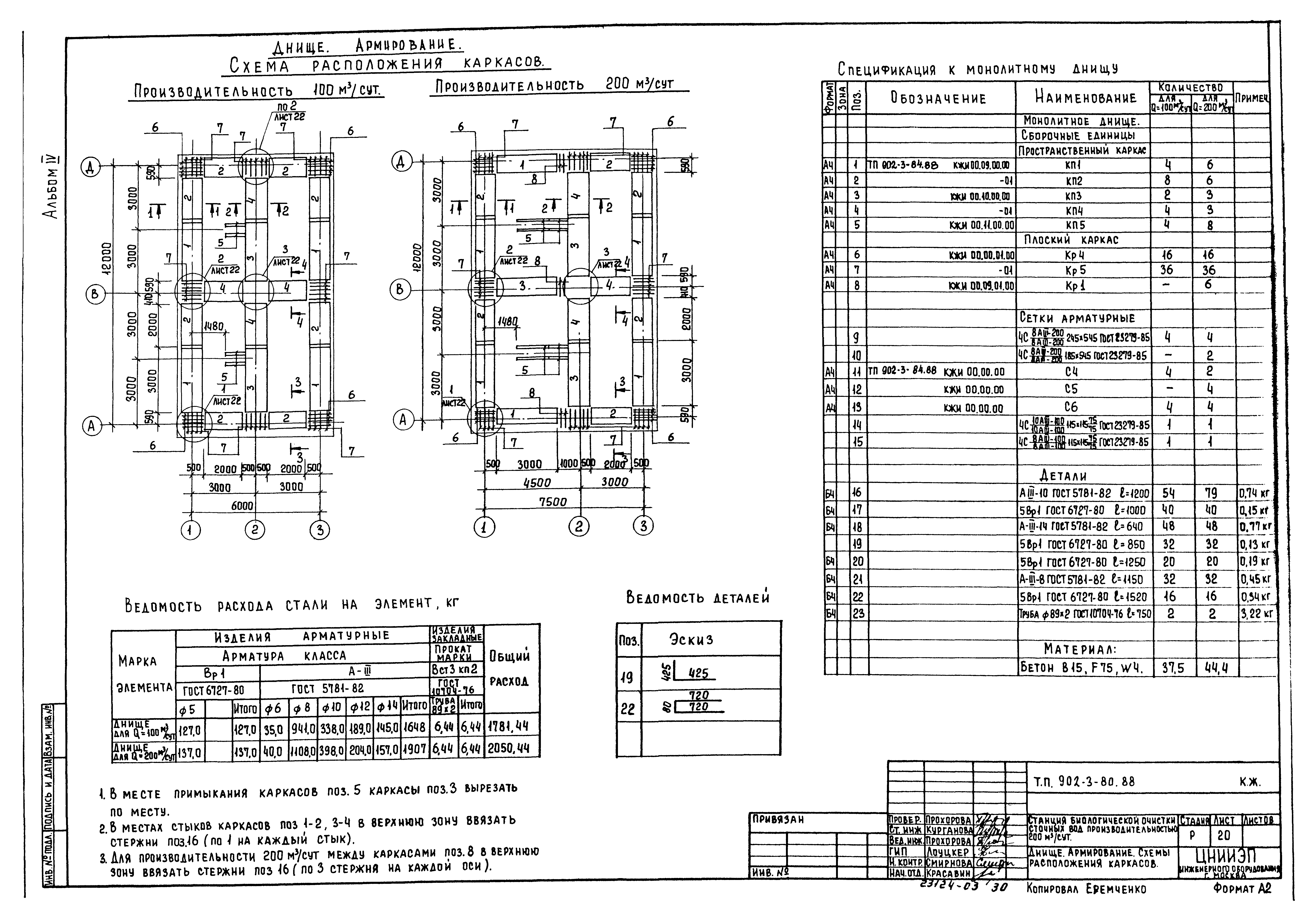 Типовой проект 902-3-79.88