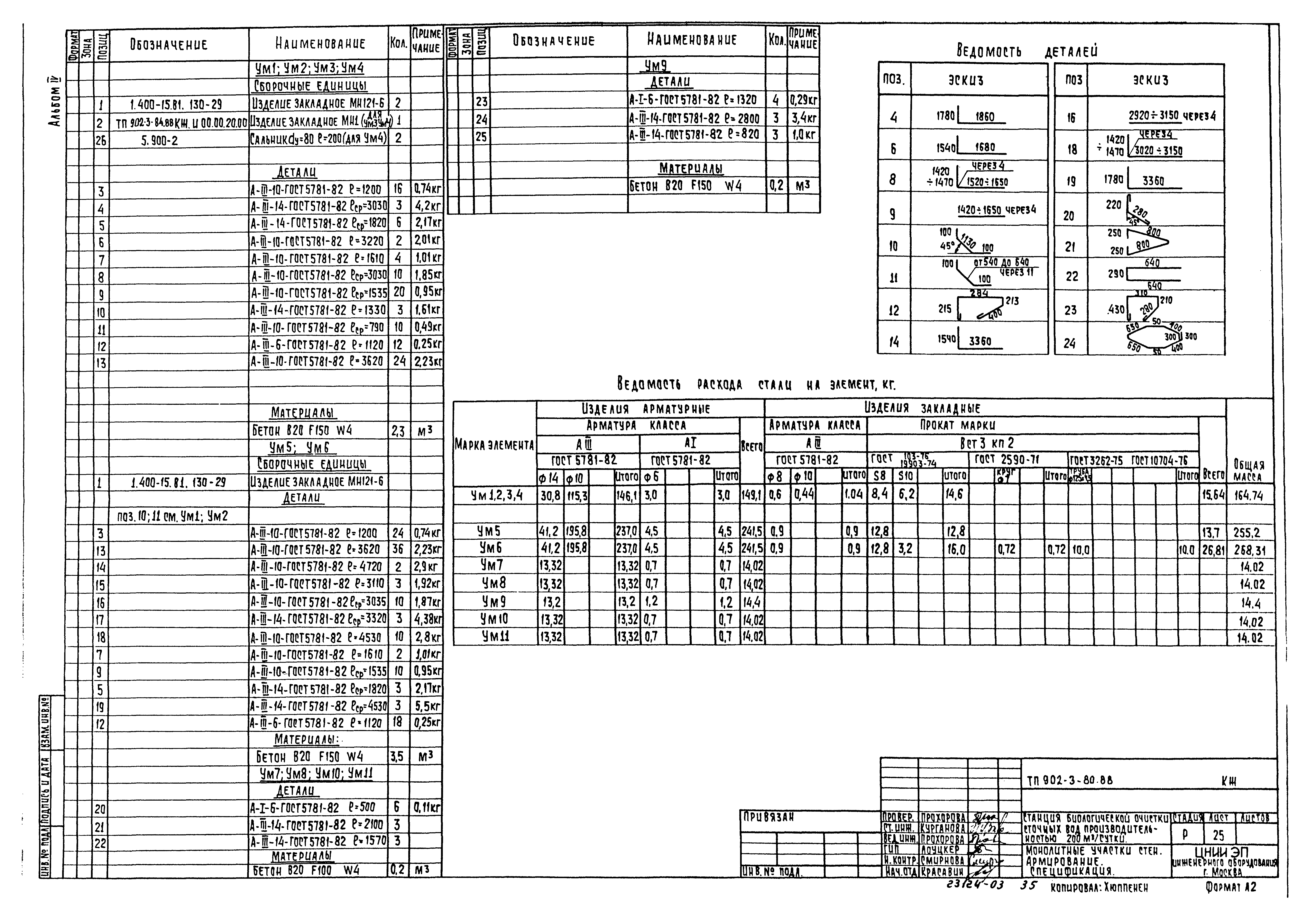 Типовой проект 902-3-79.88