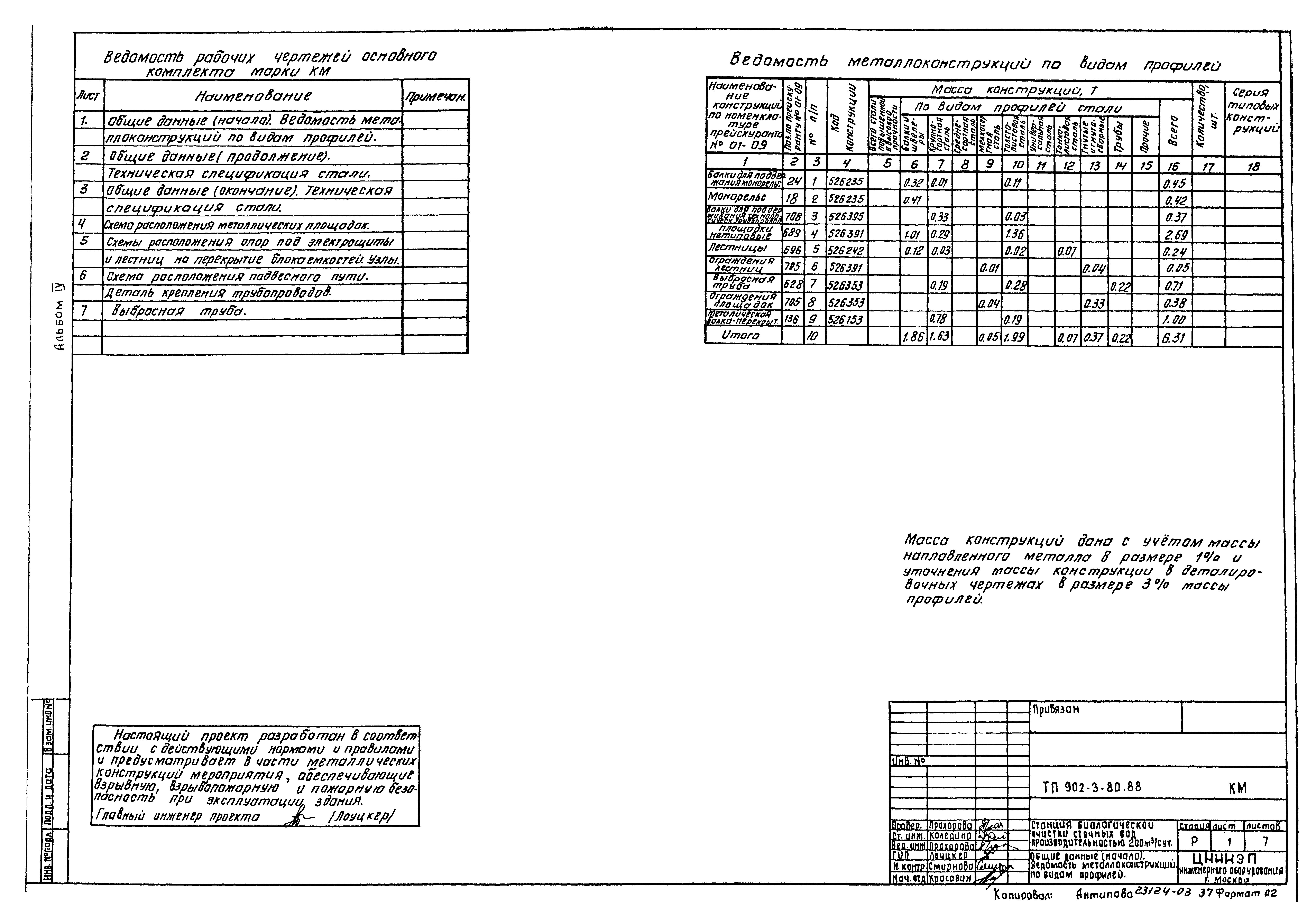 Типовой проект 902-3-79.88