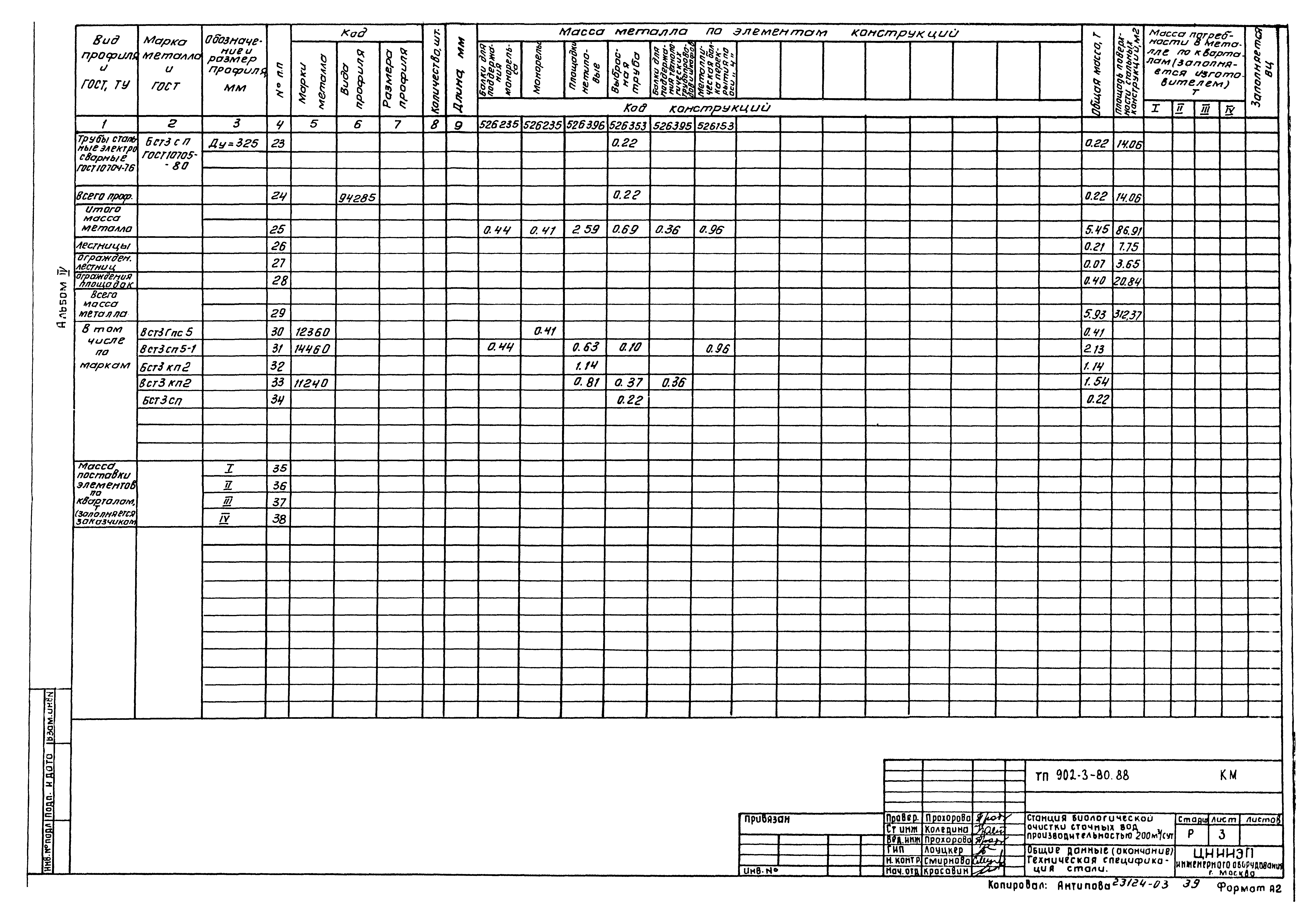 Типовой проект 902-3-79.88