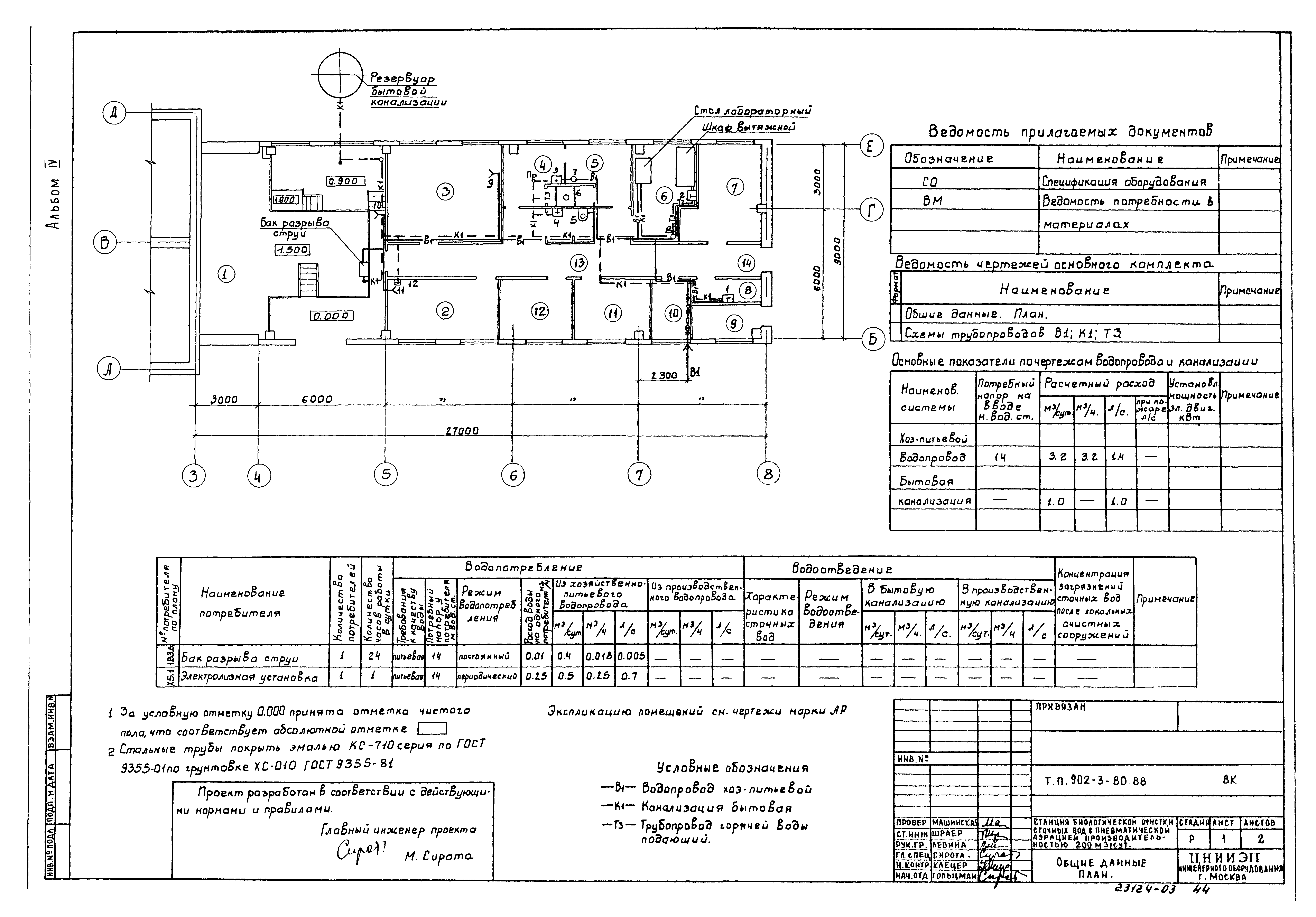 Типовой проект 902-3-79.88