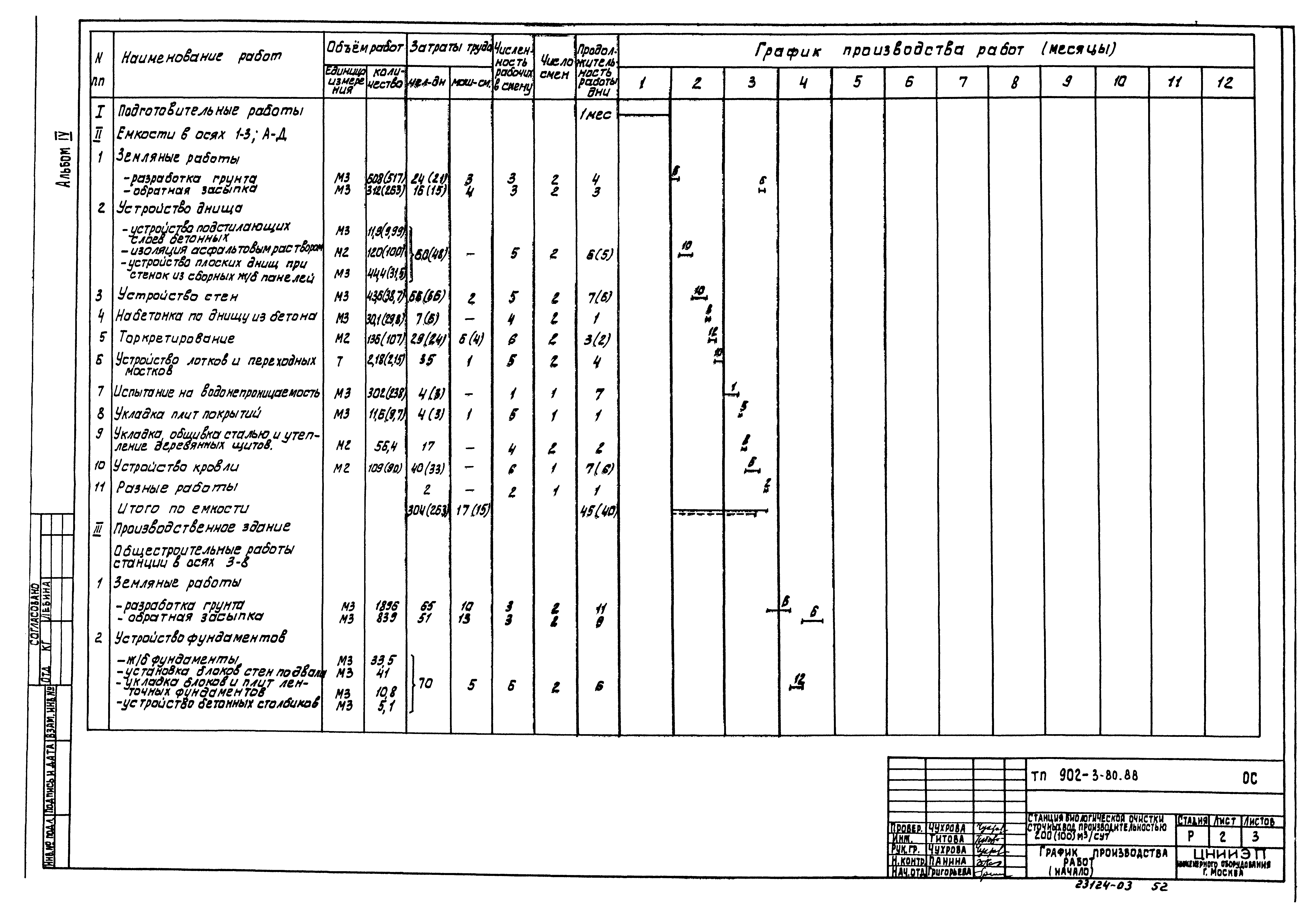 Типовой проект 902-3-79.88