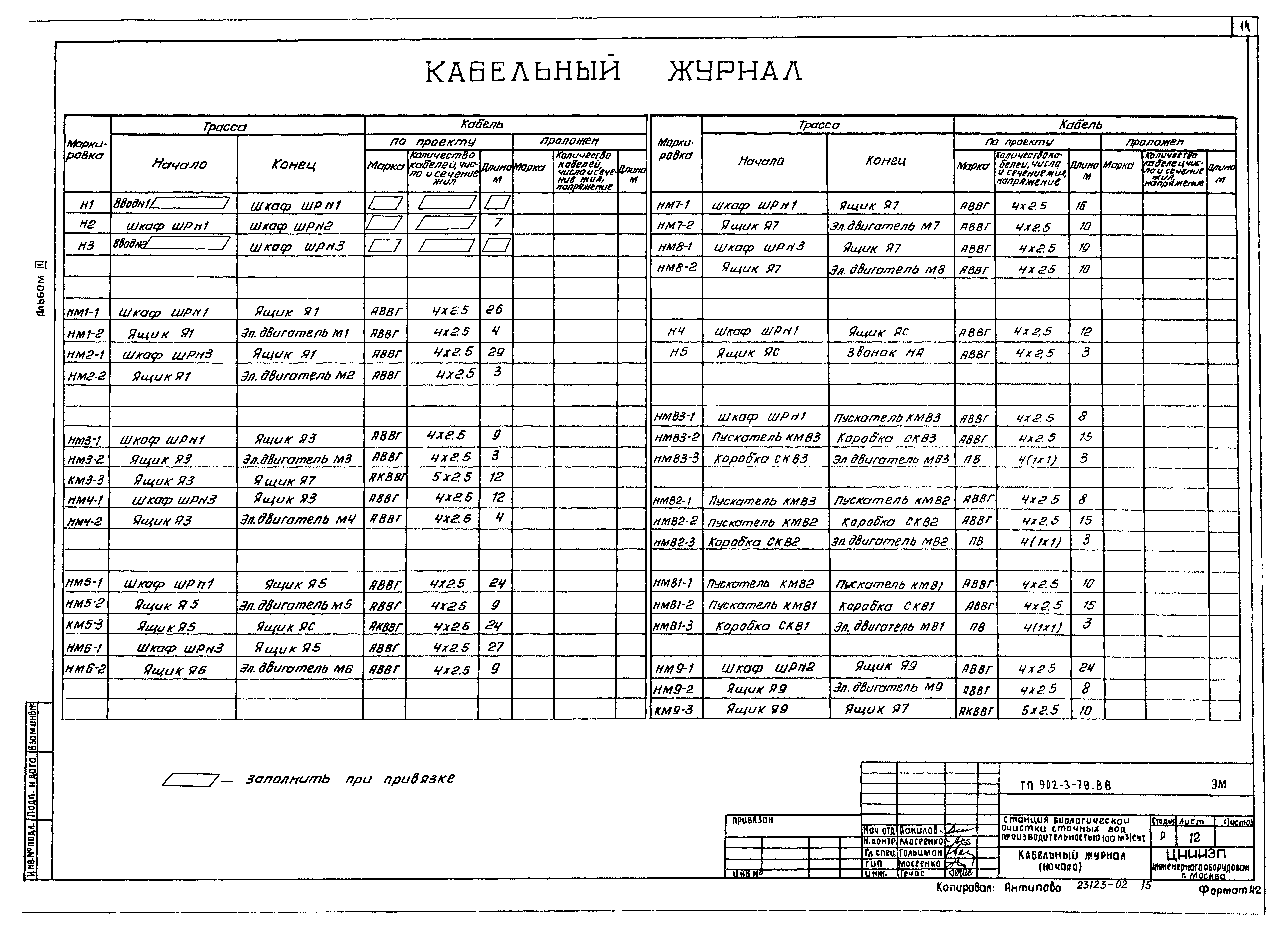 Типовой проект 902-3-79.88
