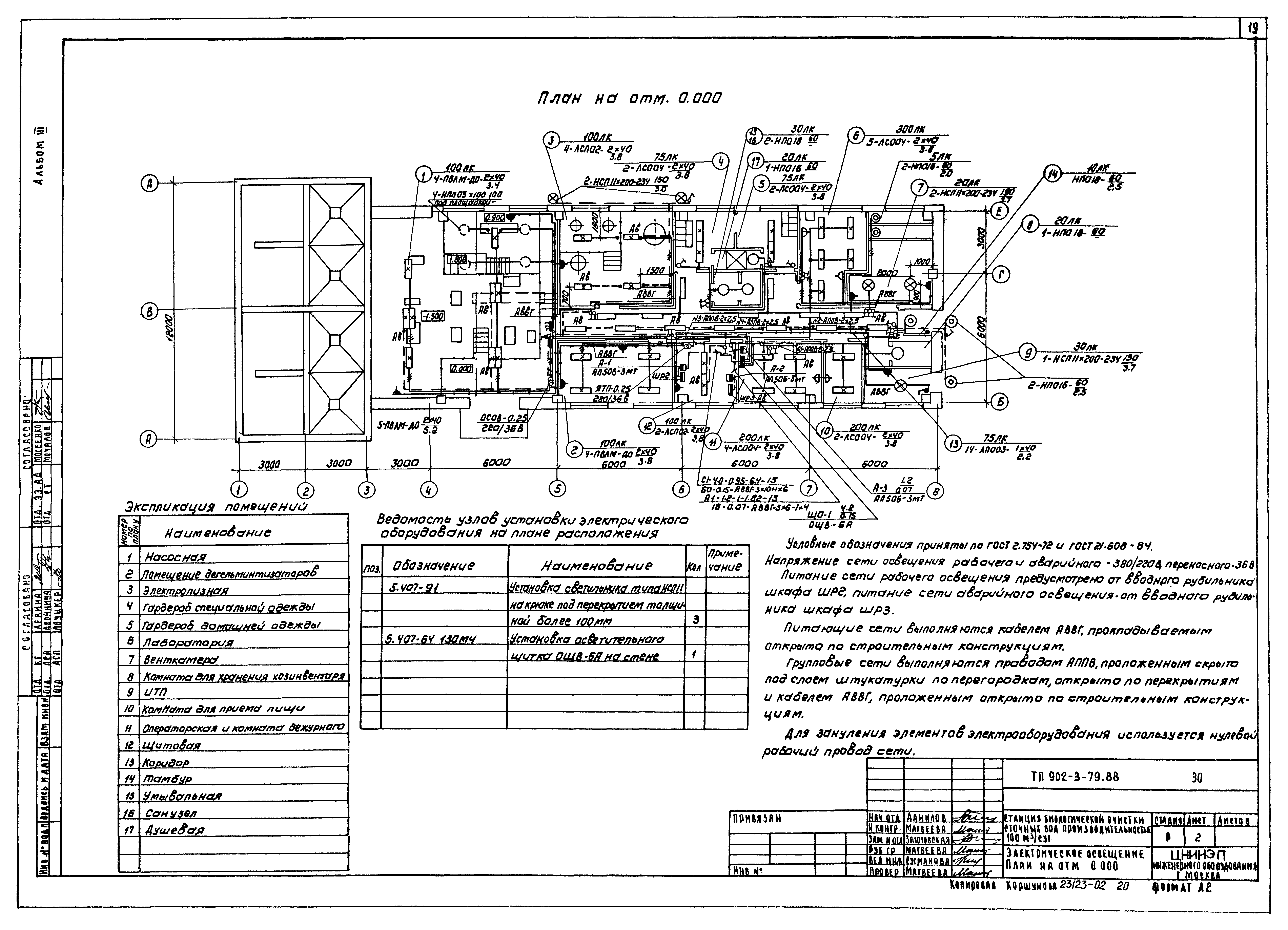 Типовой проект 902-3-79.88