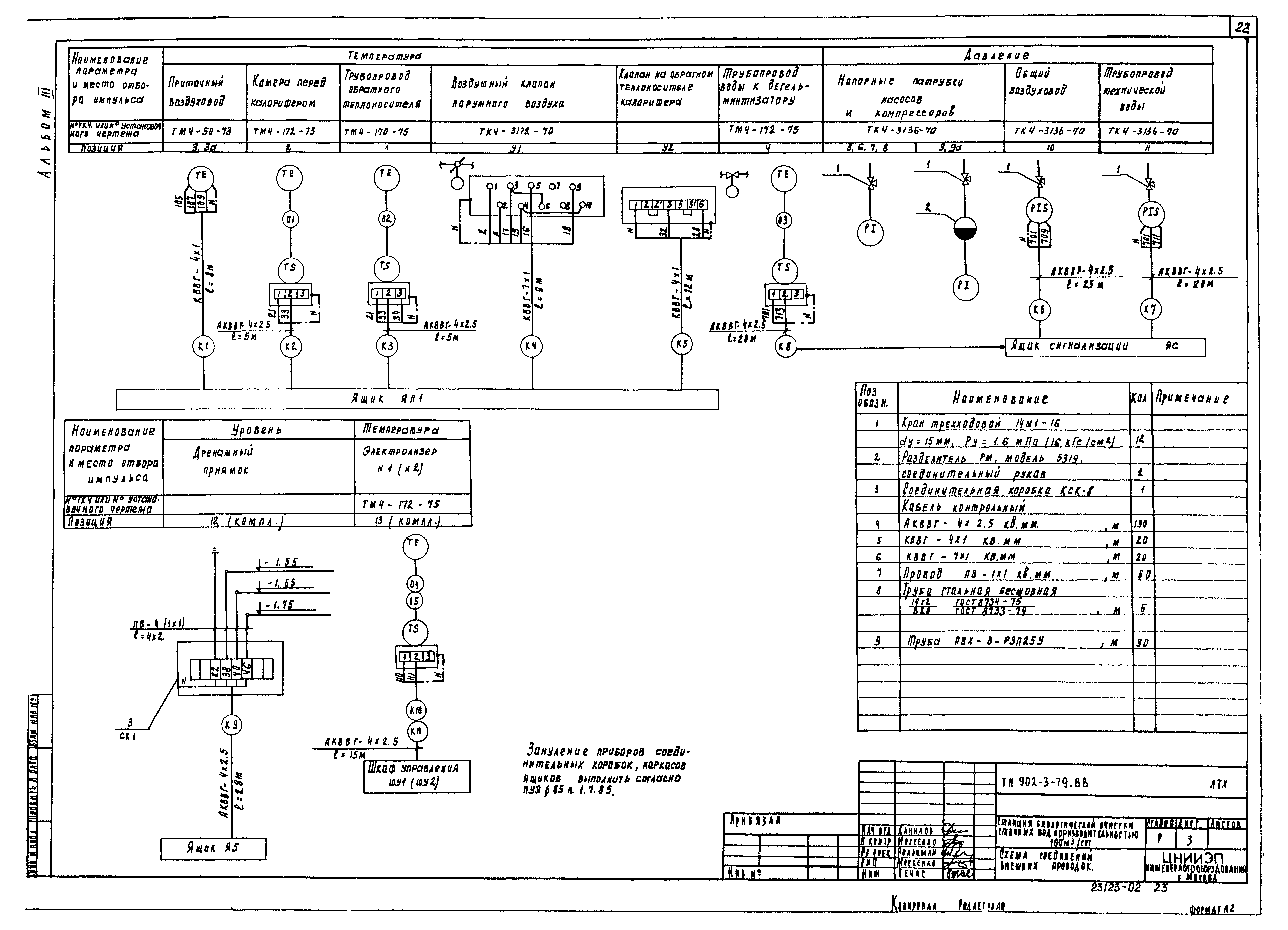 Типовой проект 902-3-79.88