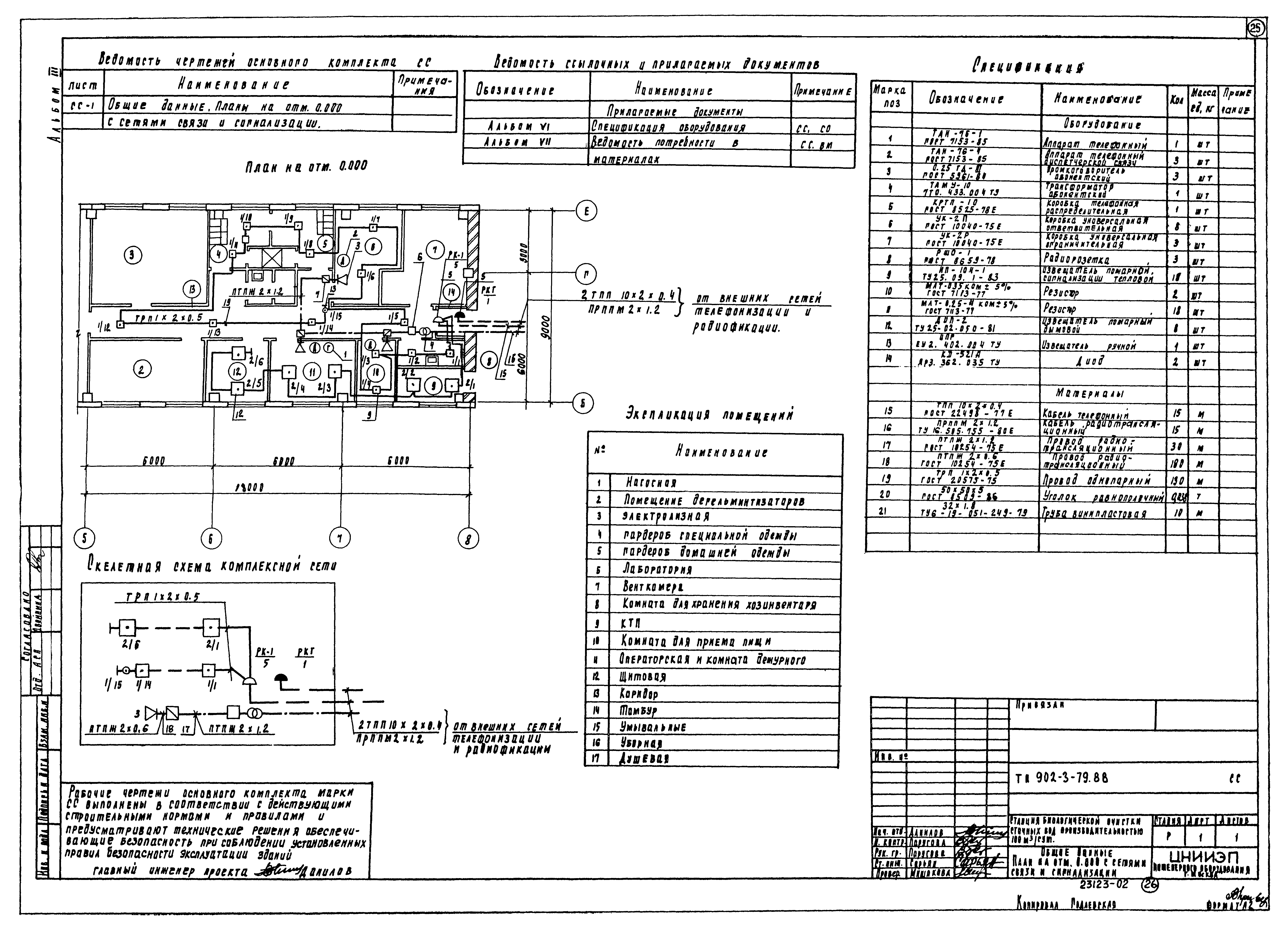 Типовой проект 902-3-79.88