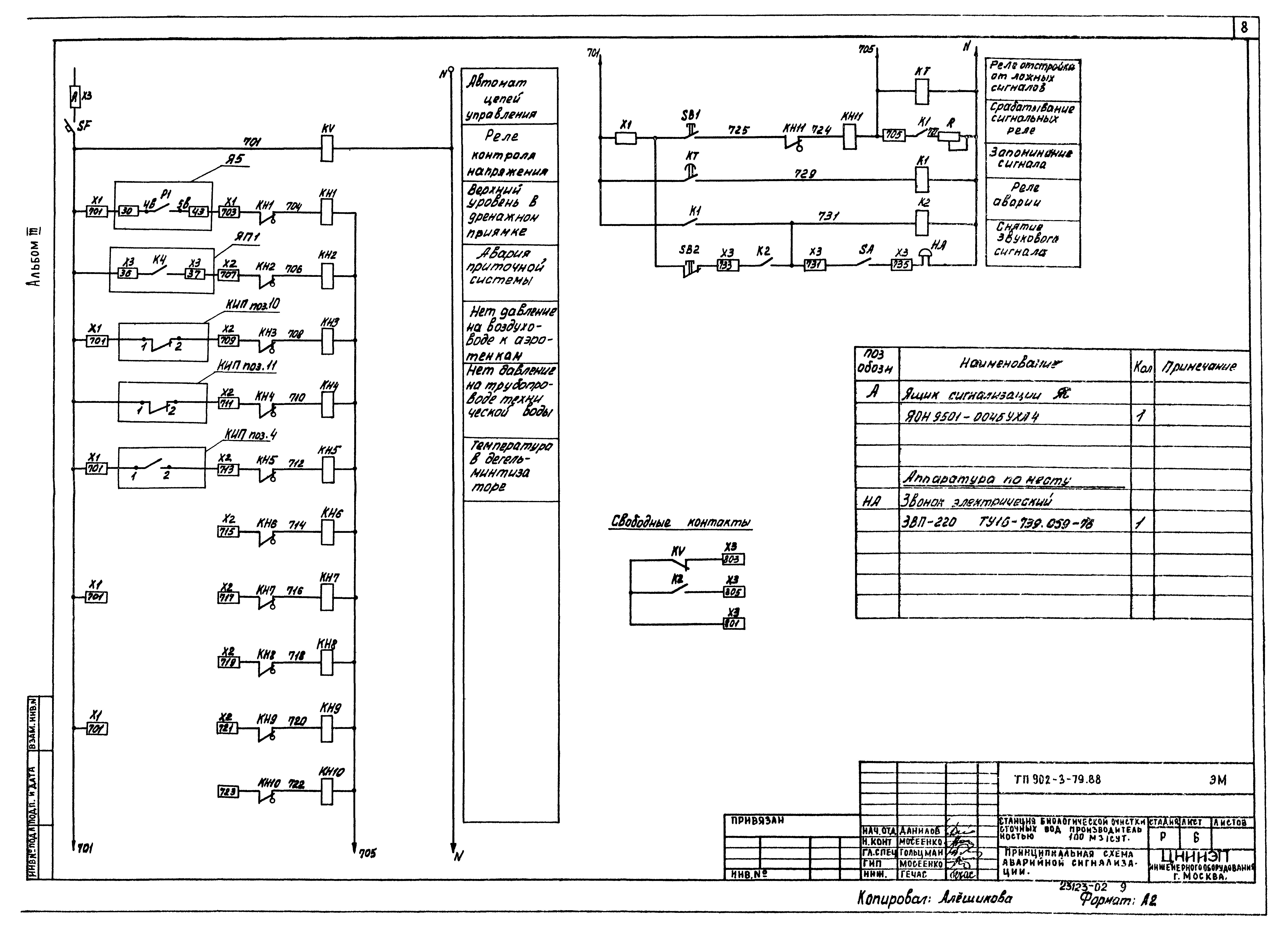 Типовой проект 902-3-79.88