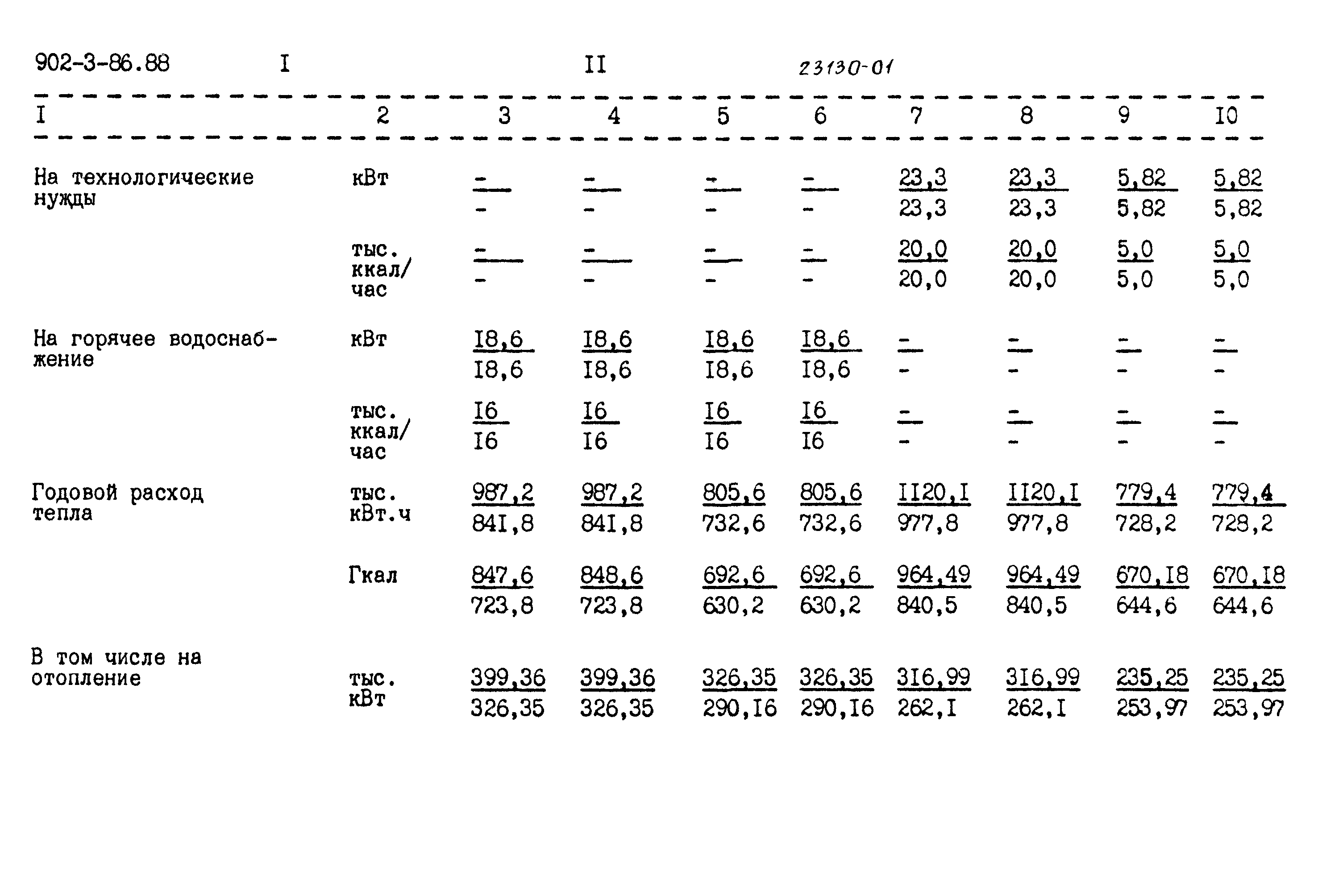 Типовой проект 902-3-79.88