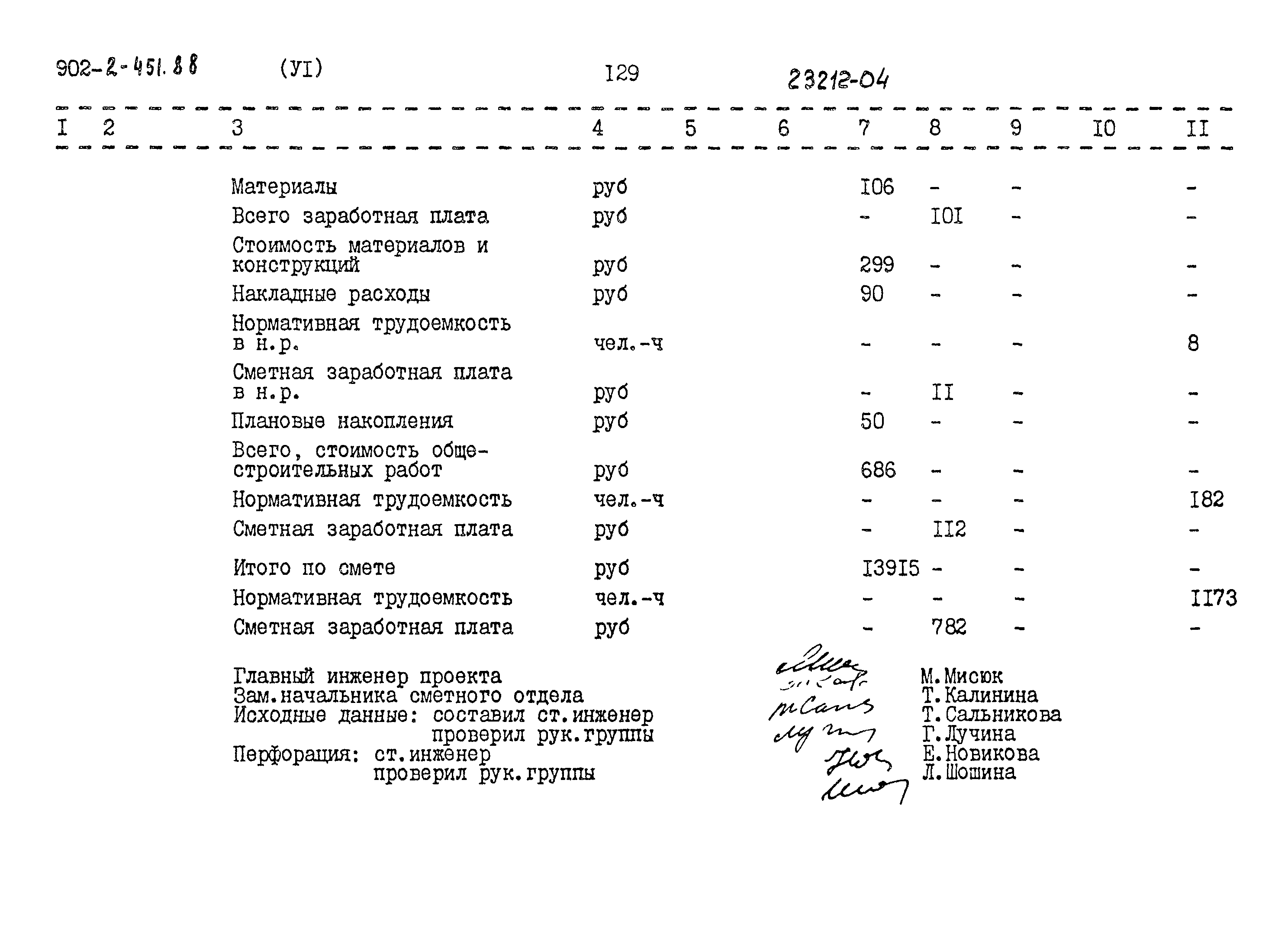Типовой проект 902-2-451.88
