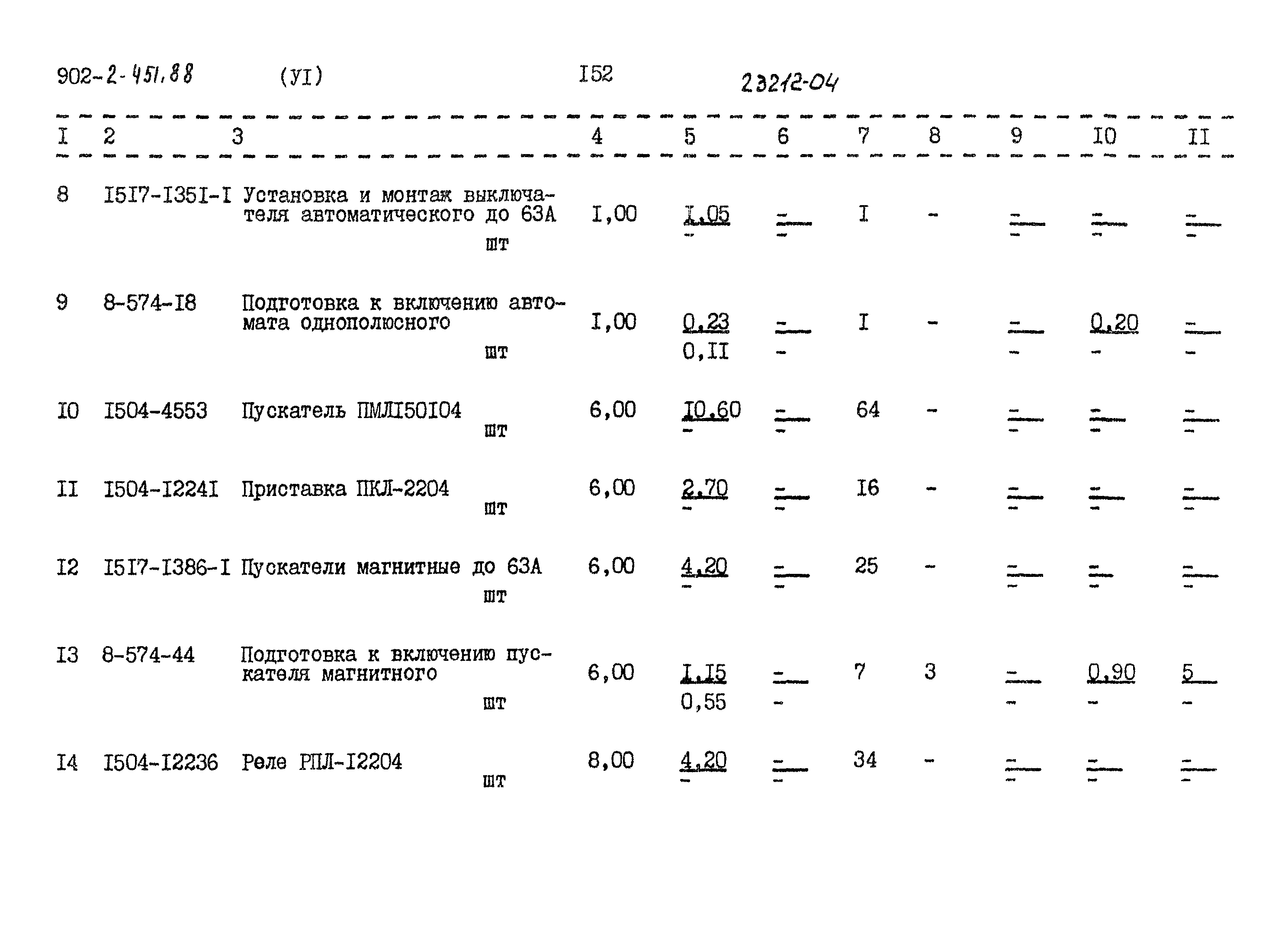 Типовой проект 902-2-451.88