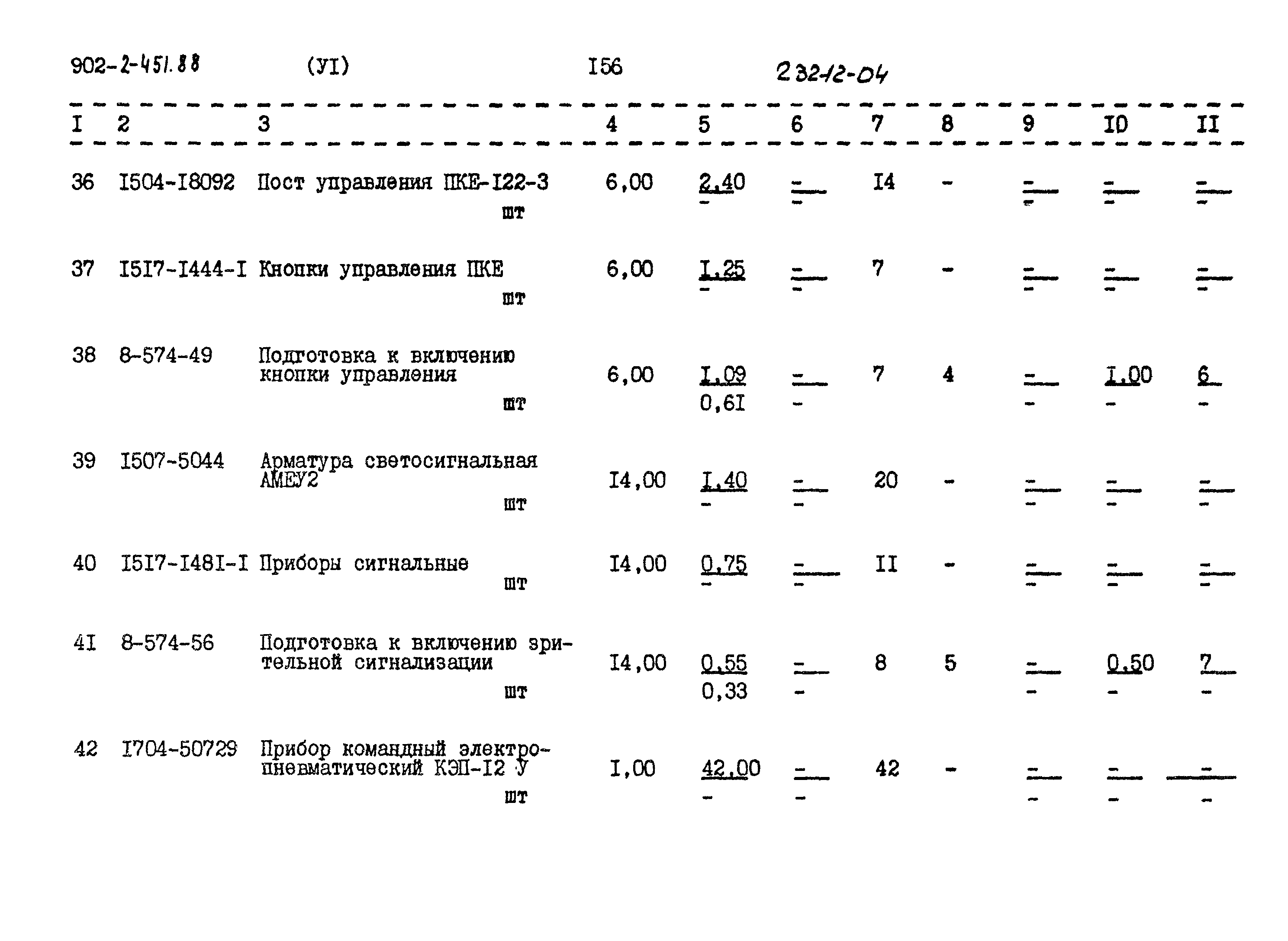 Типовой проект 902-2-451.88