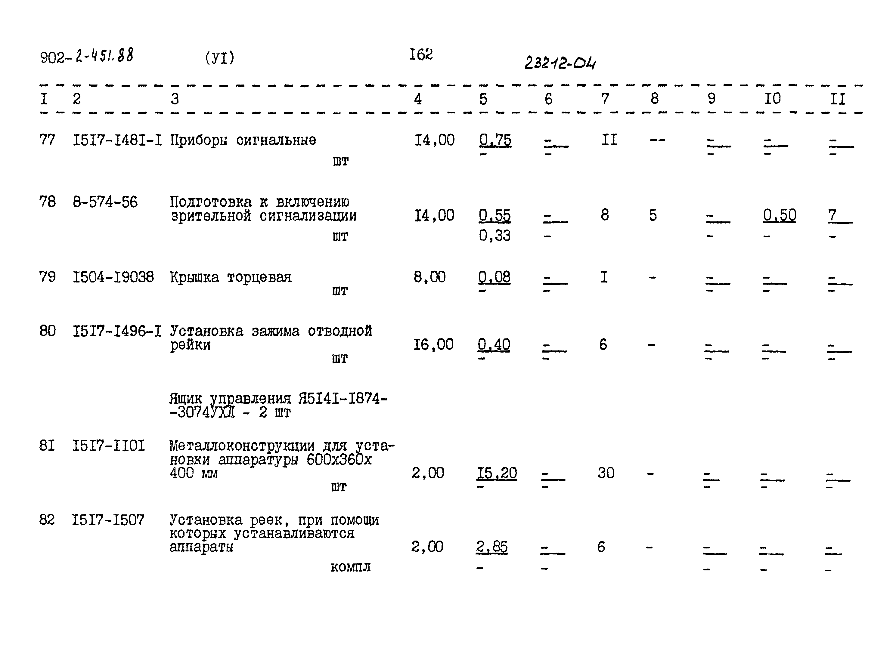 Типовой проект 902-2-451.88