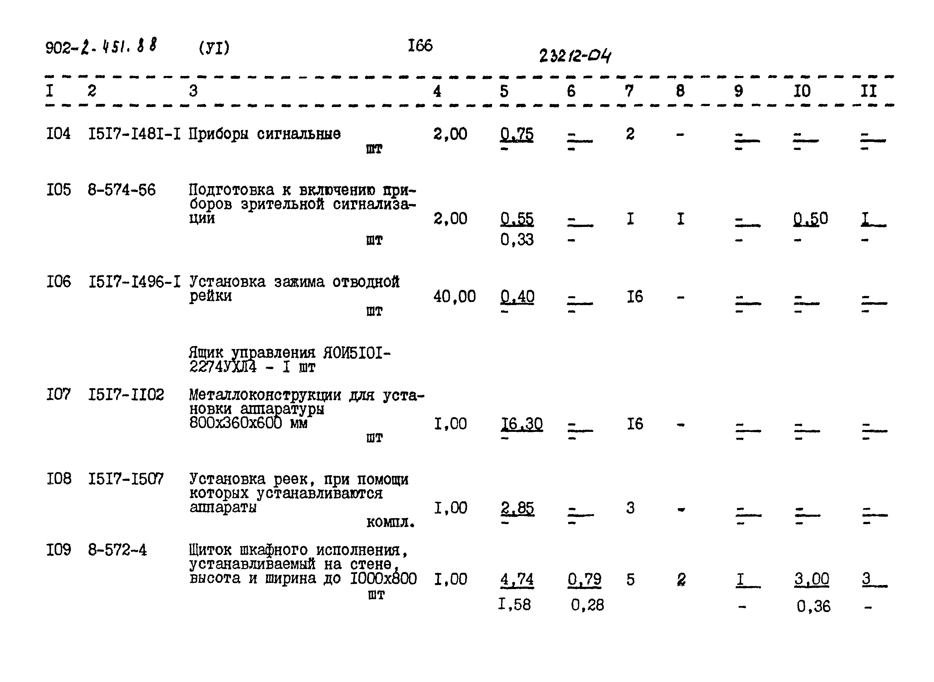 Типовой проект 902-2-451.88