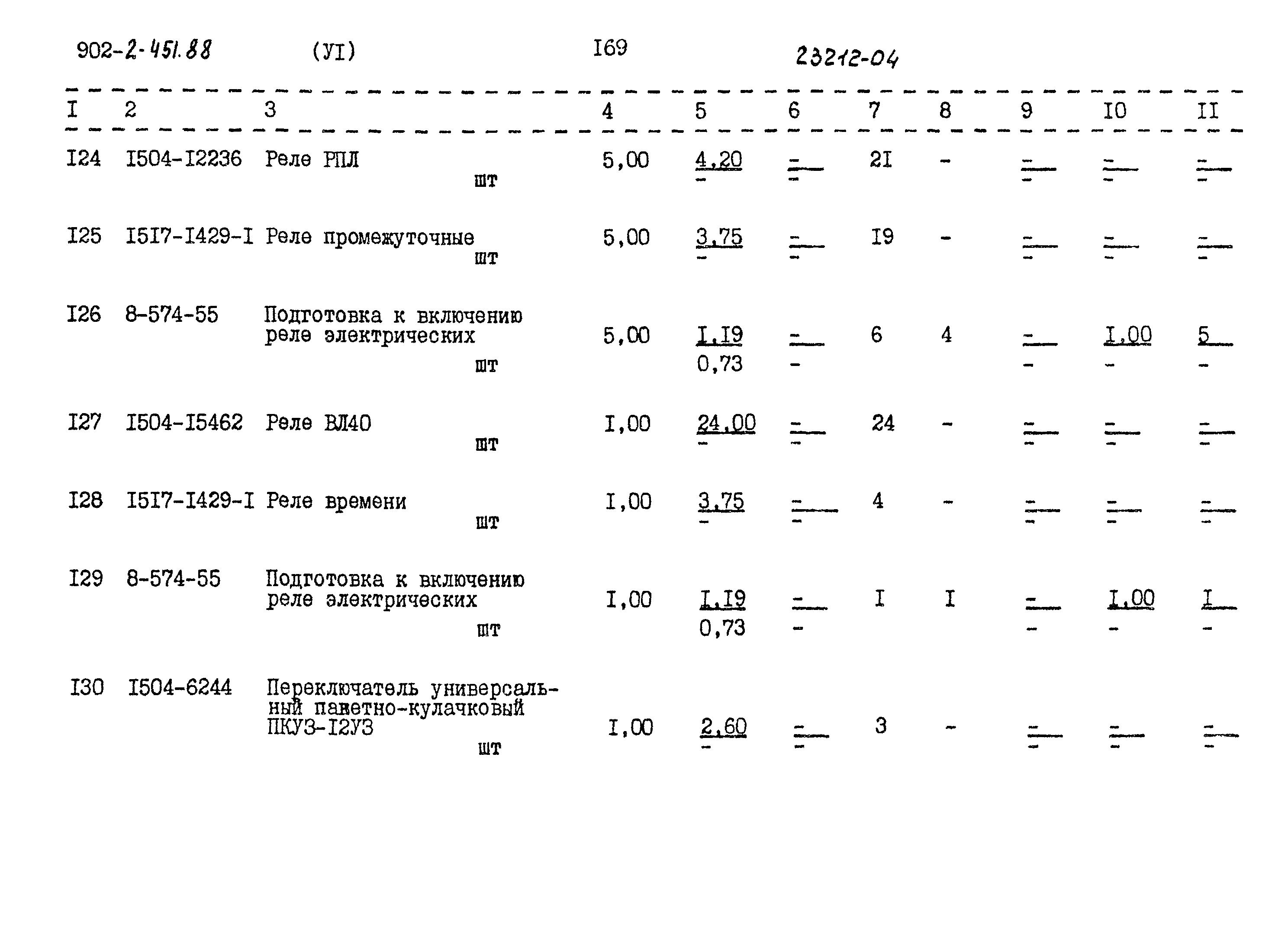 Типовой проект 902-2-451.88