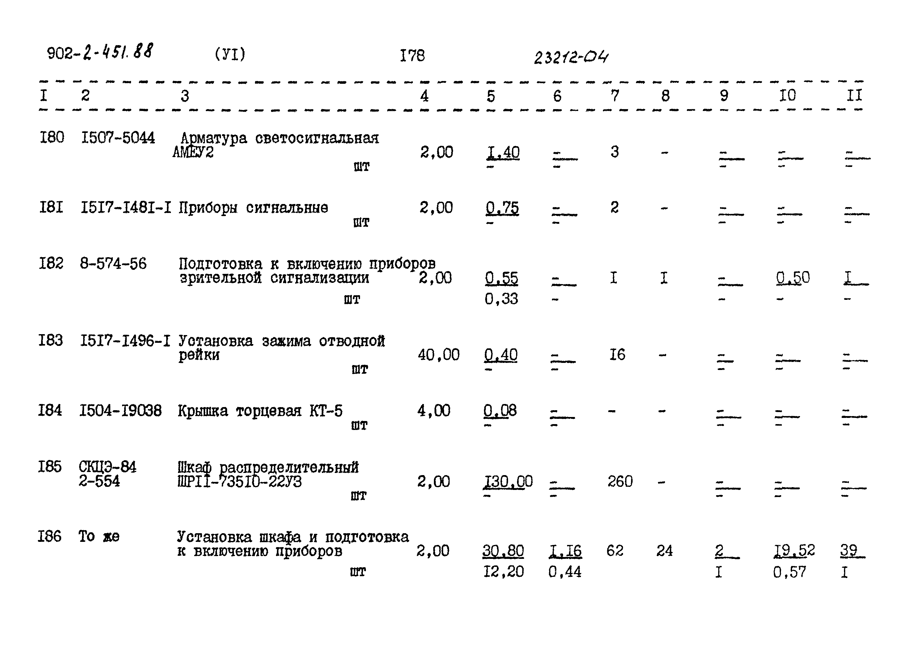 Типовой проект 902-2-451.88