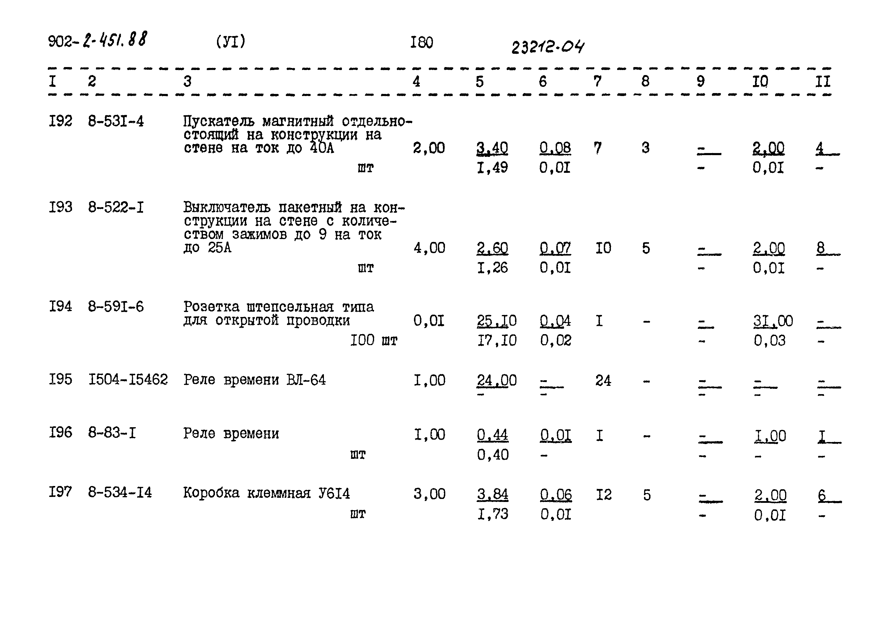 Типовой проект 902-2-451.88