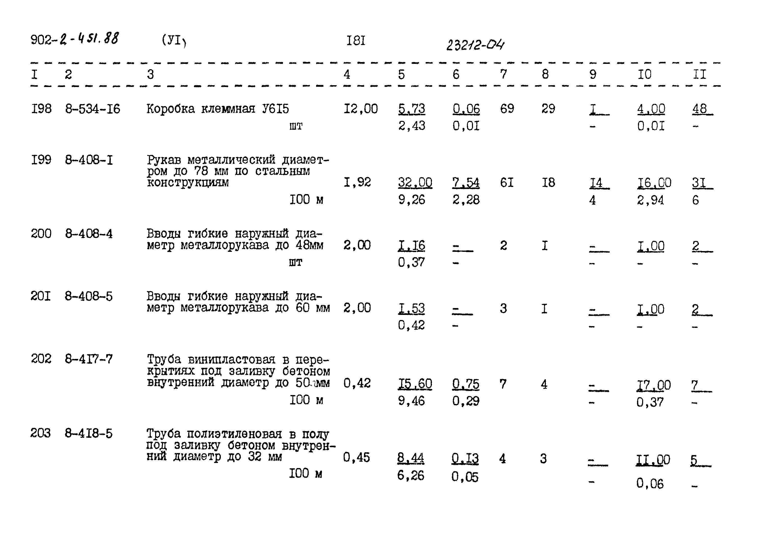 Типовой проект 902-2-451.88
