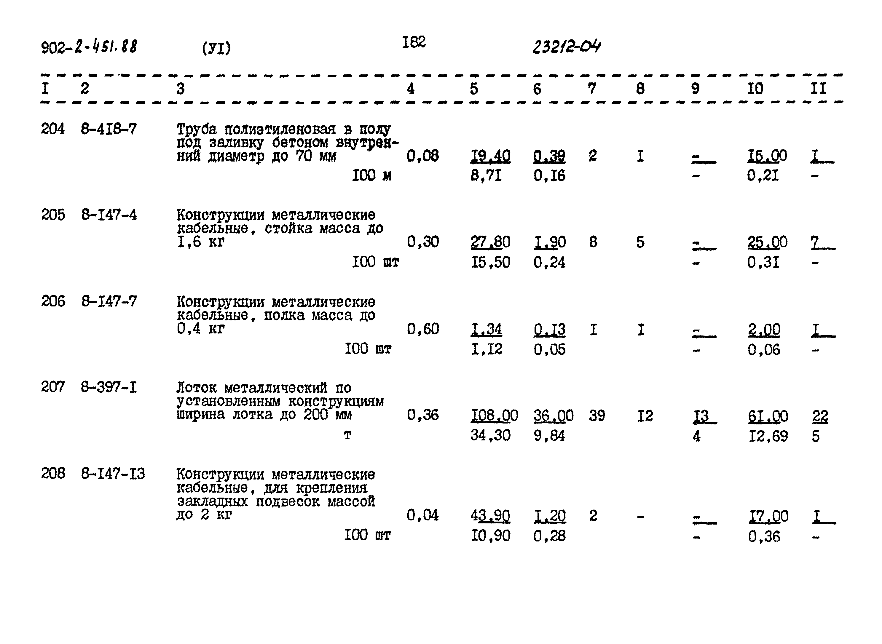 Типовой проект 902-2-451.88