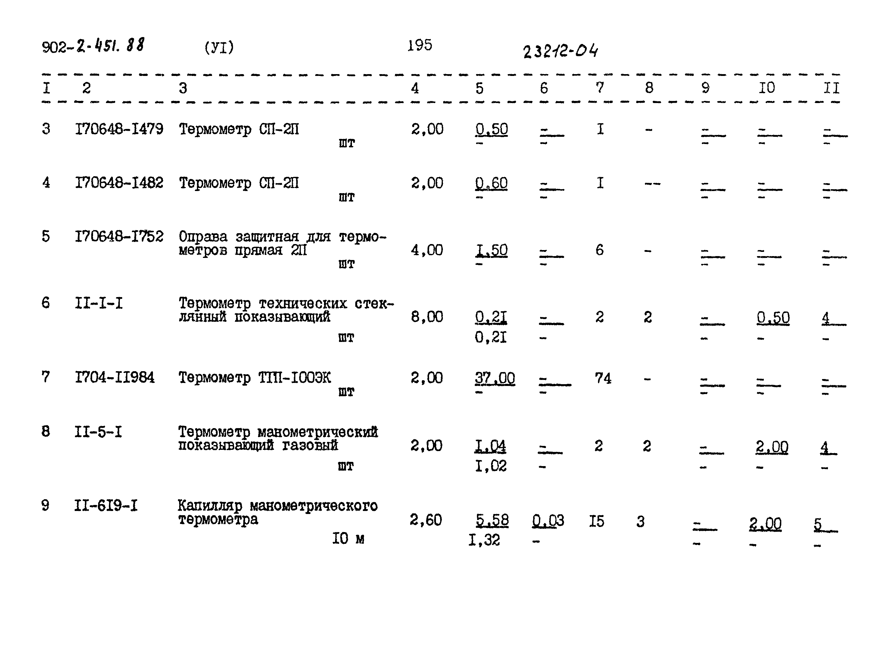 Типовой проект 902-2-451.88