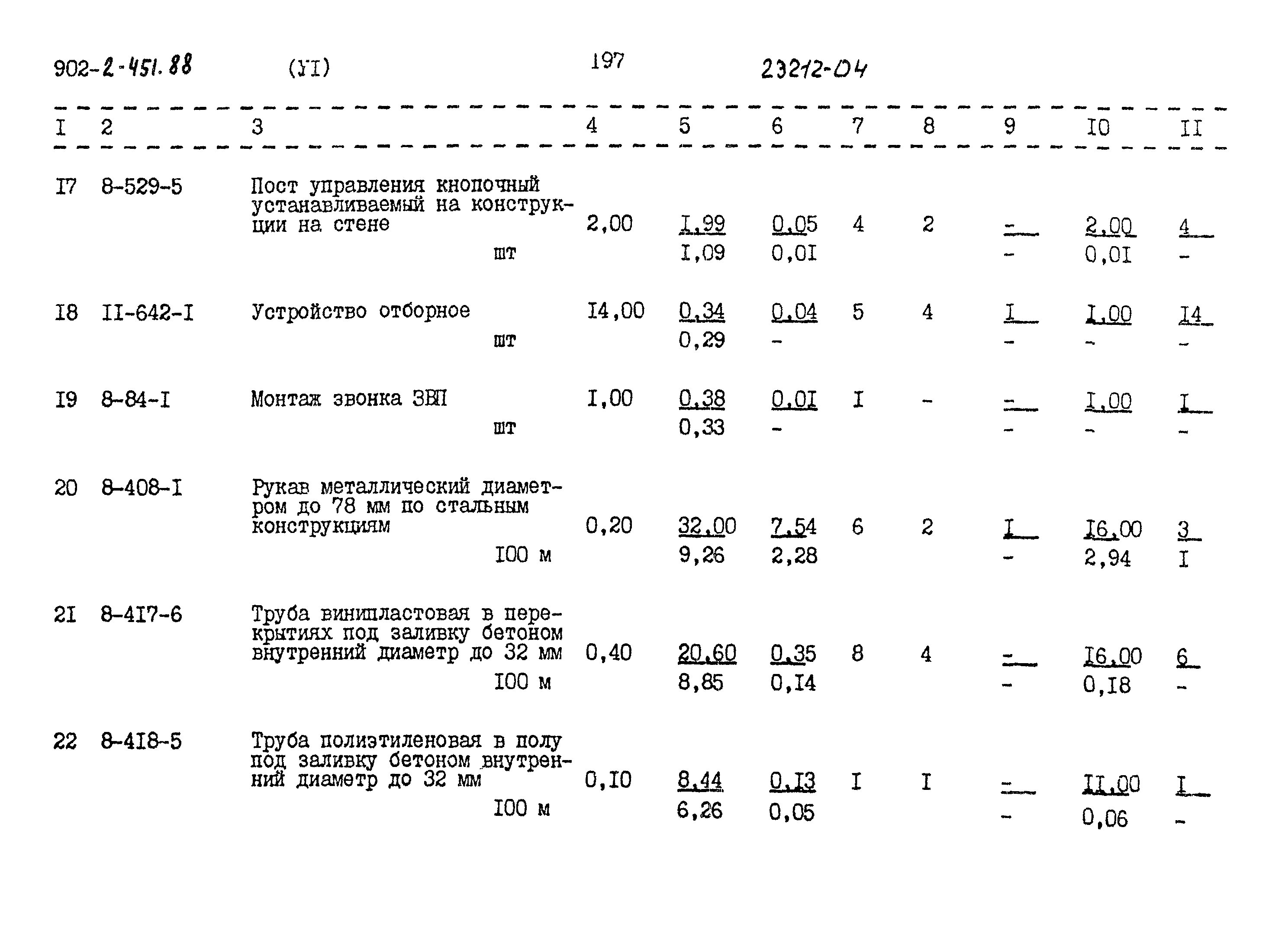 Типовой проект 902-2-451.88