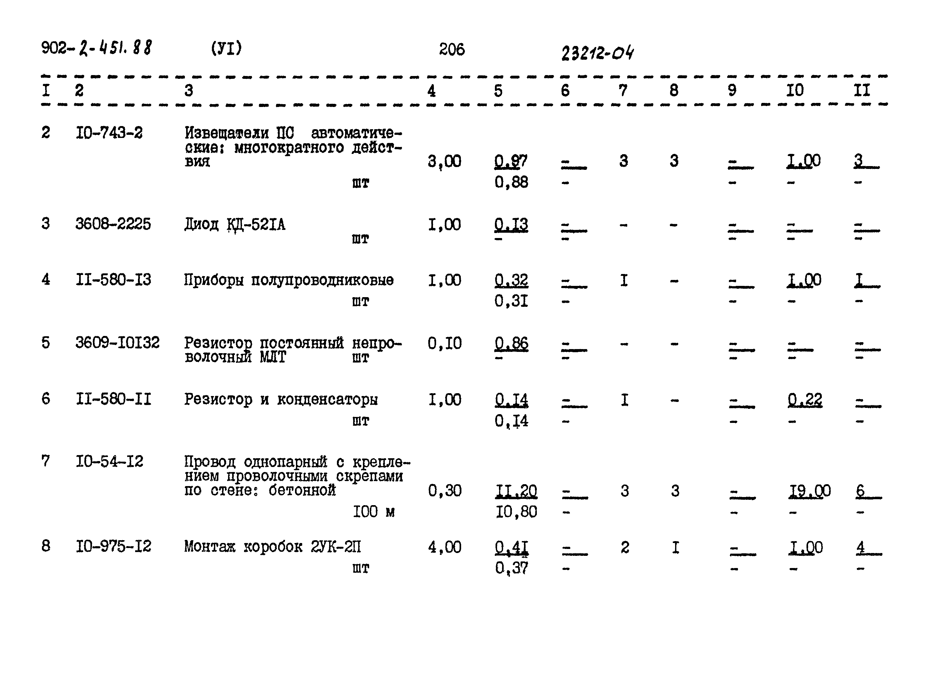 Типовой проект 902-2-451.88