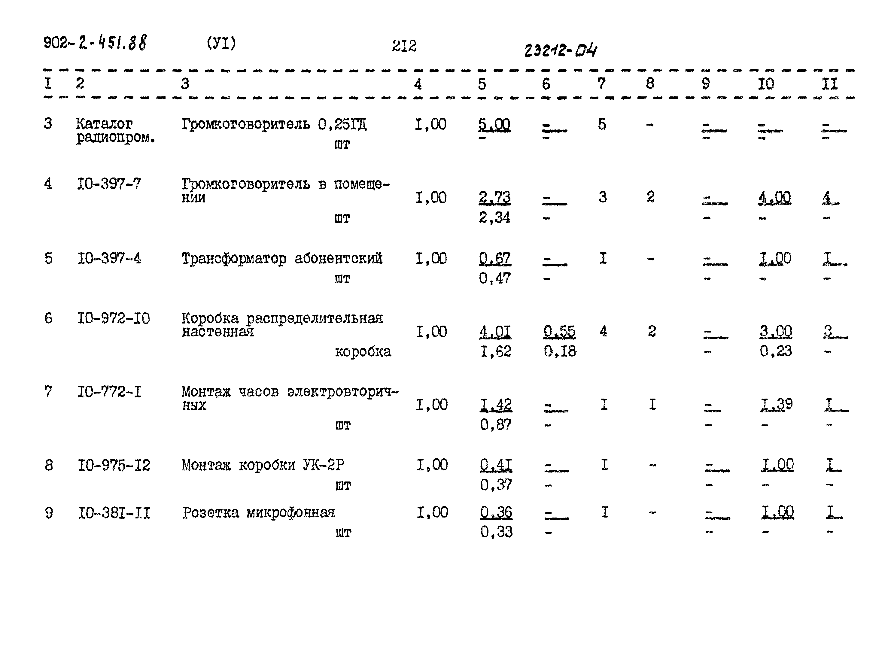 Типовой проект 902-2-451.88