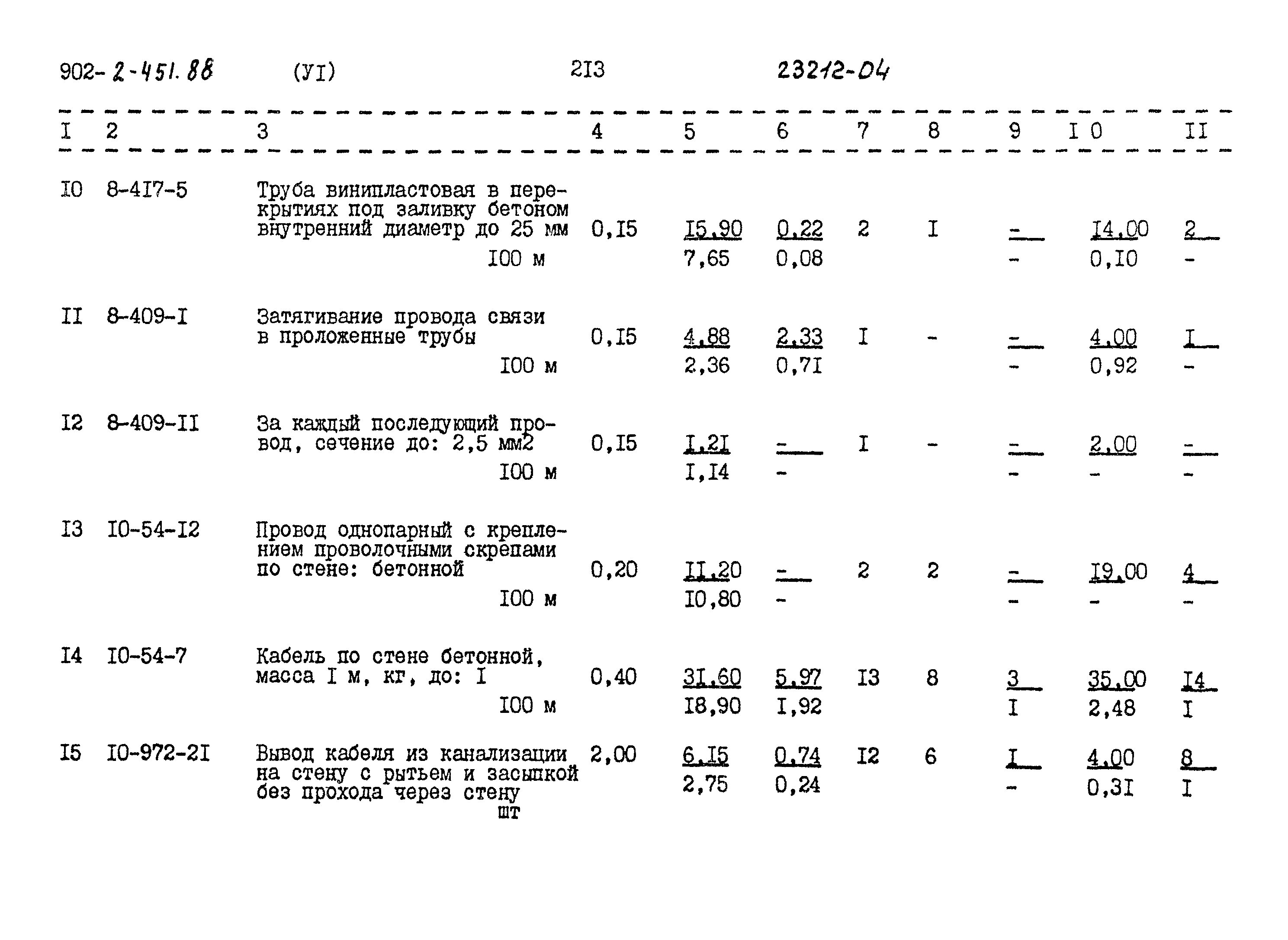 Типовой проект 902-2-451.88