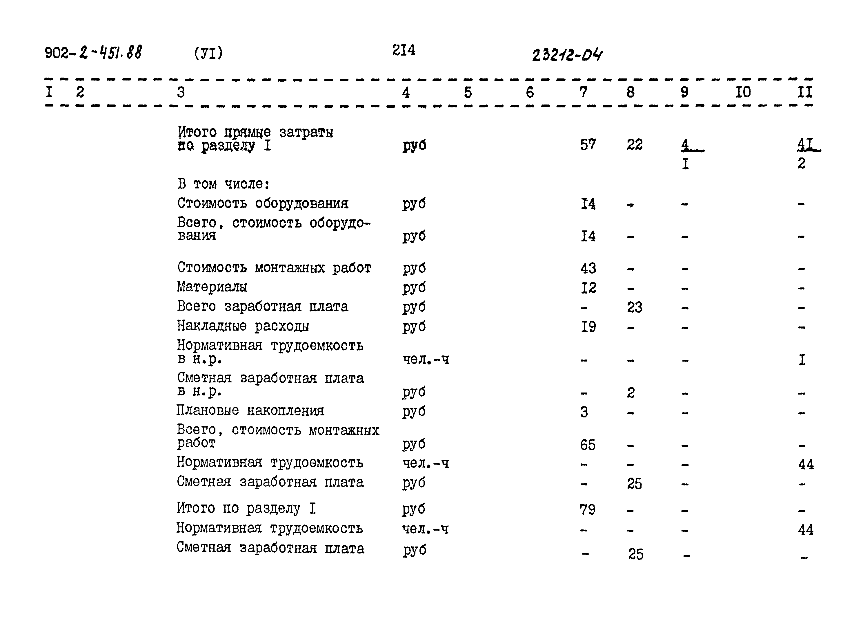Типовой проект 902-2-451.88