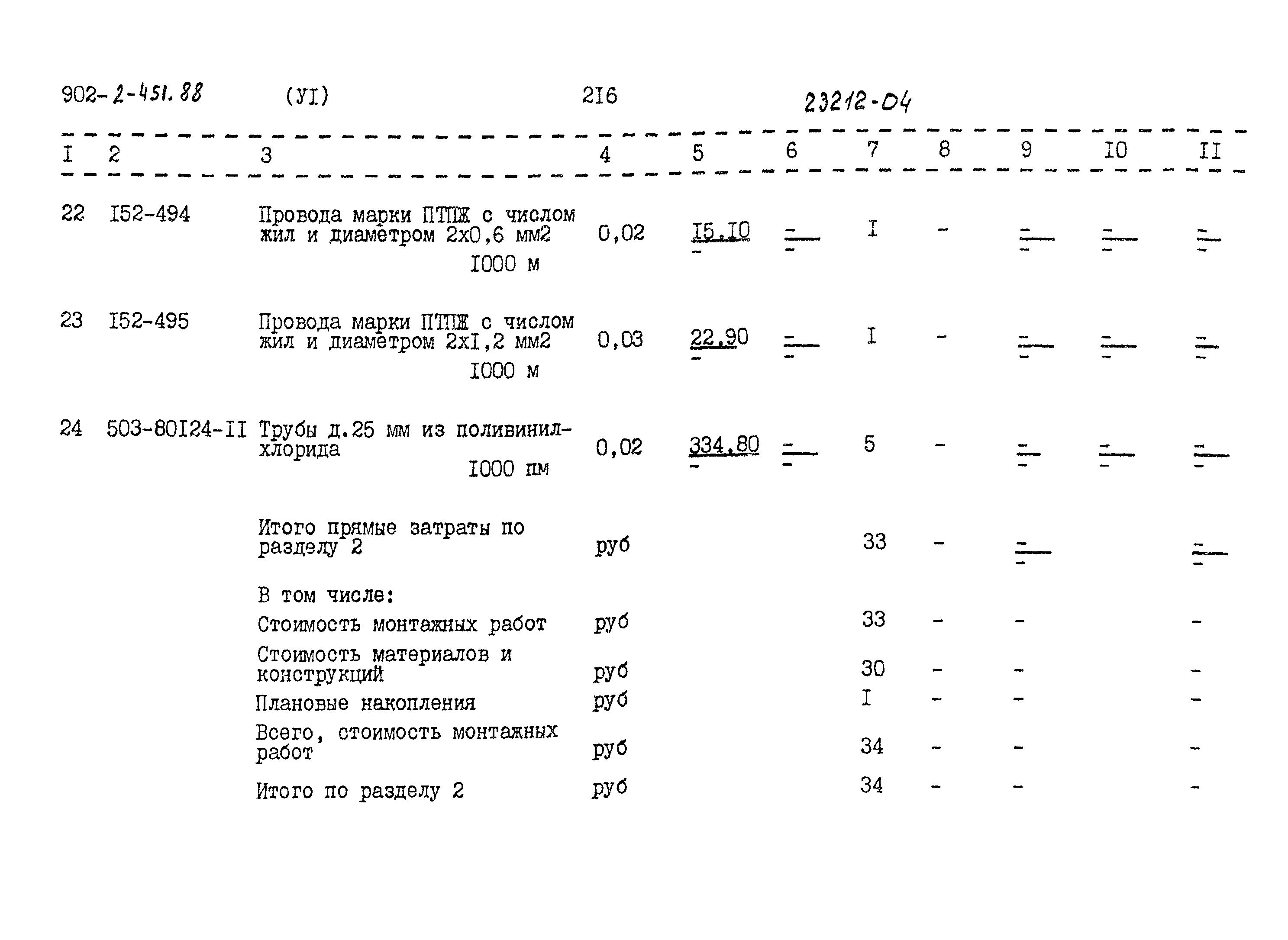 Типовой проект 902-2-451.88