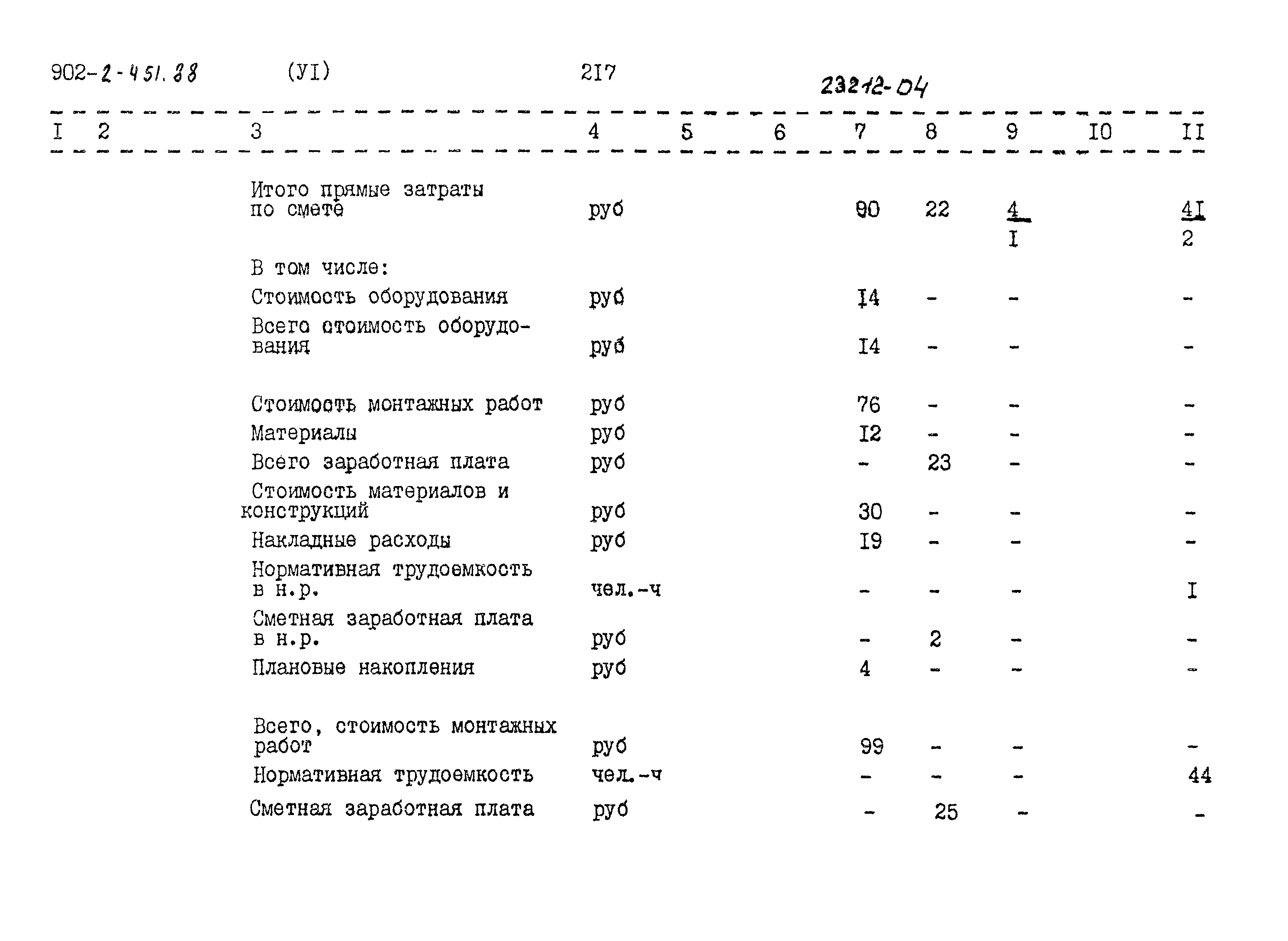 Типовой проект 902-2-451.88