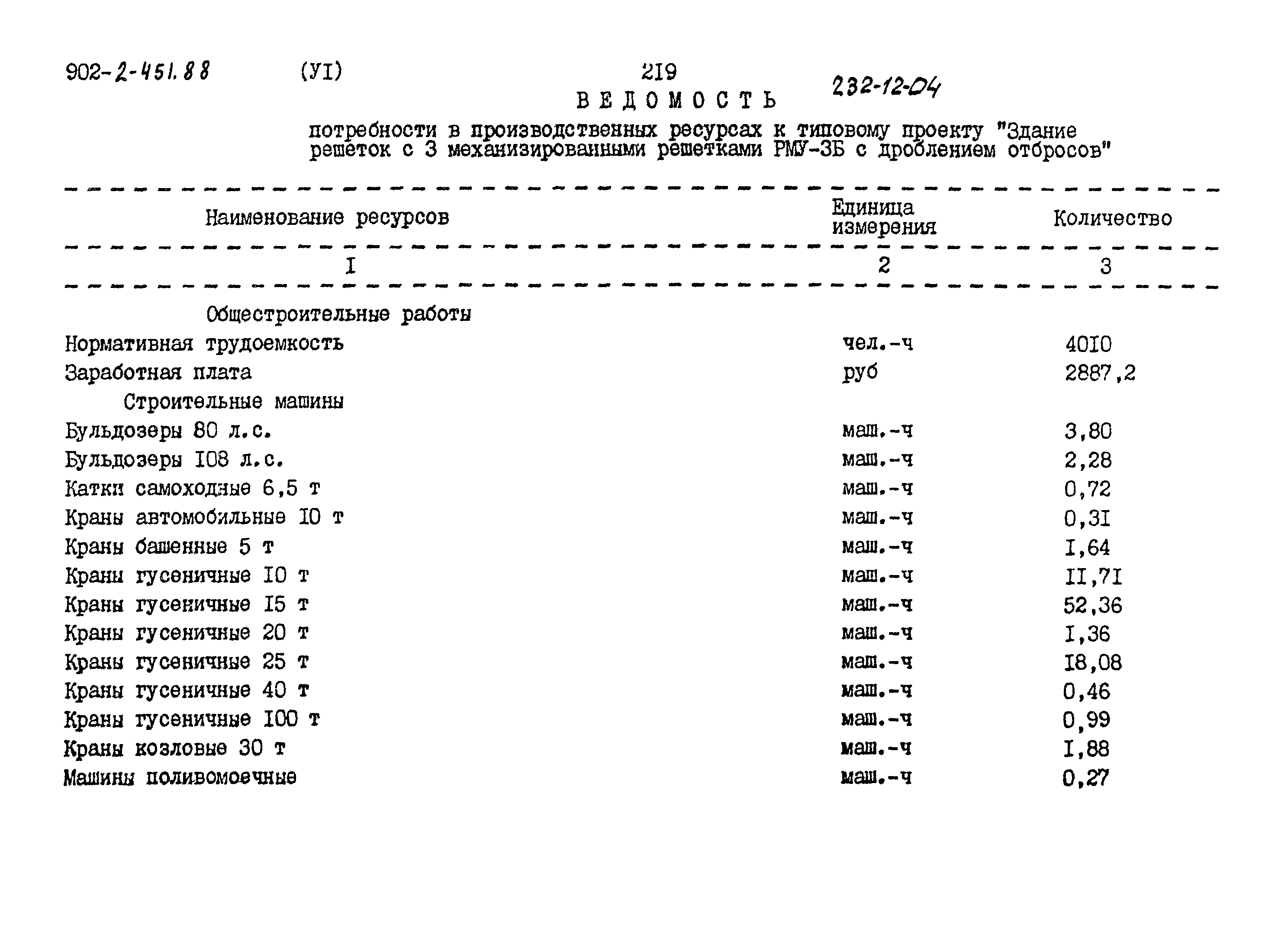 Типовой проект 902-2-451.88