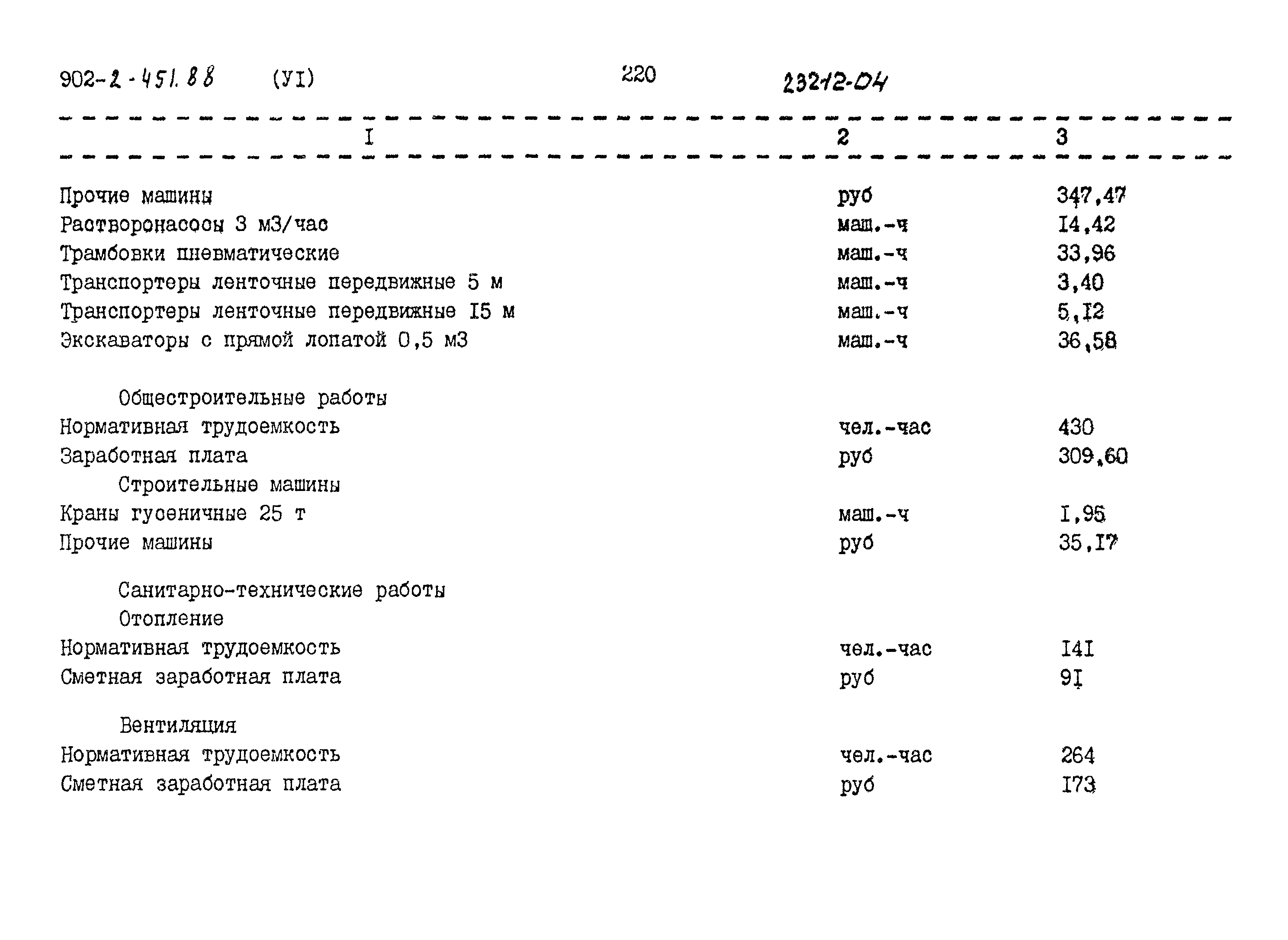 Типовой проект 902-2-451.88