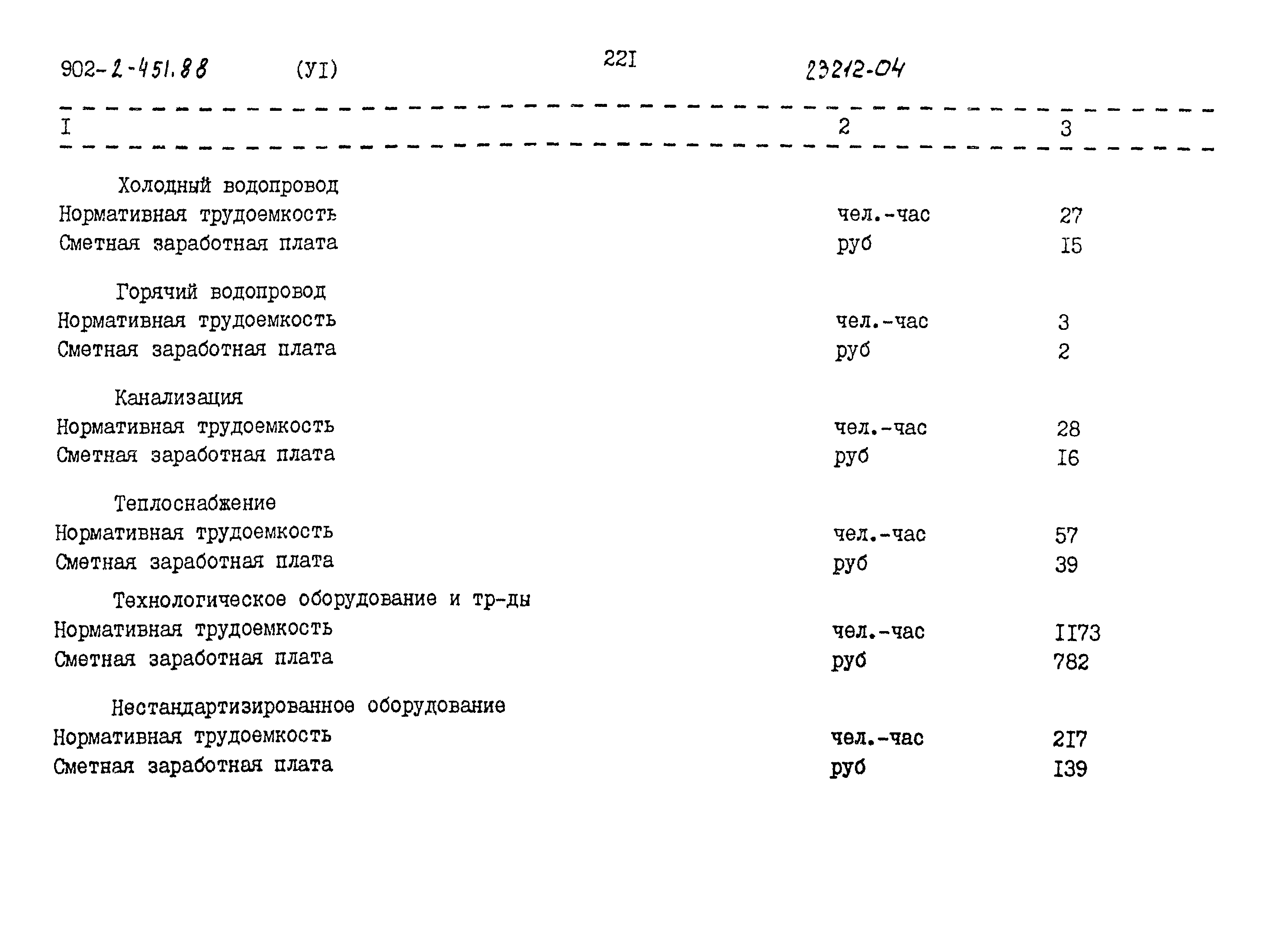 Типовой проект 902-2-451.88
