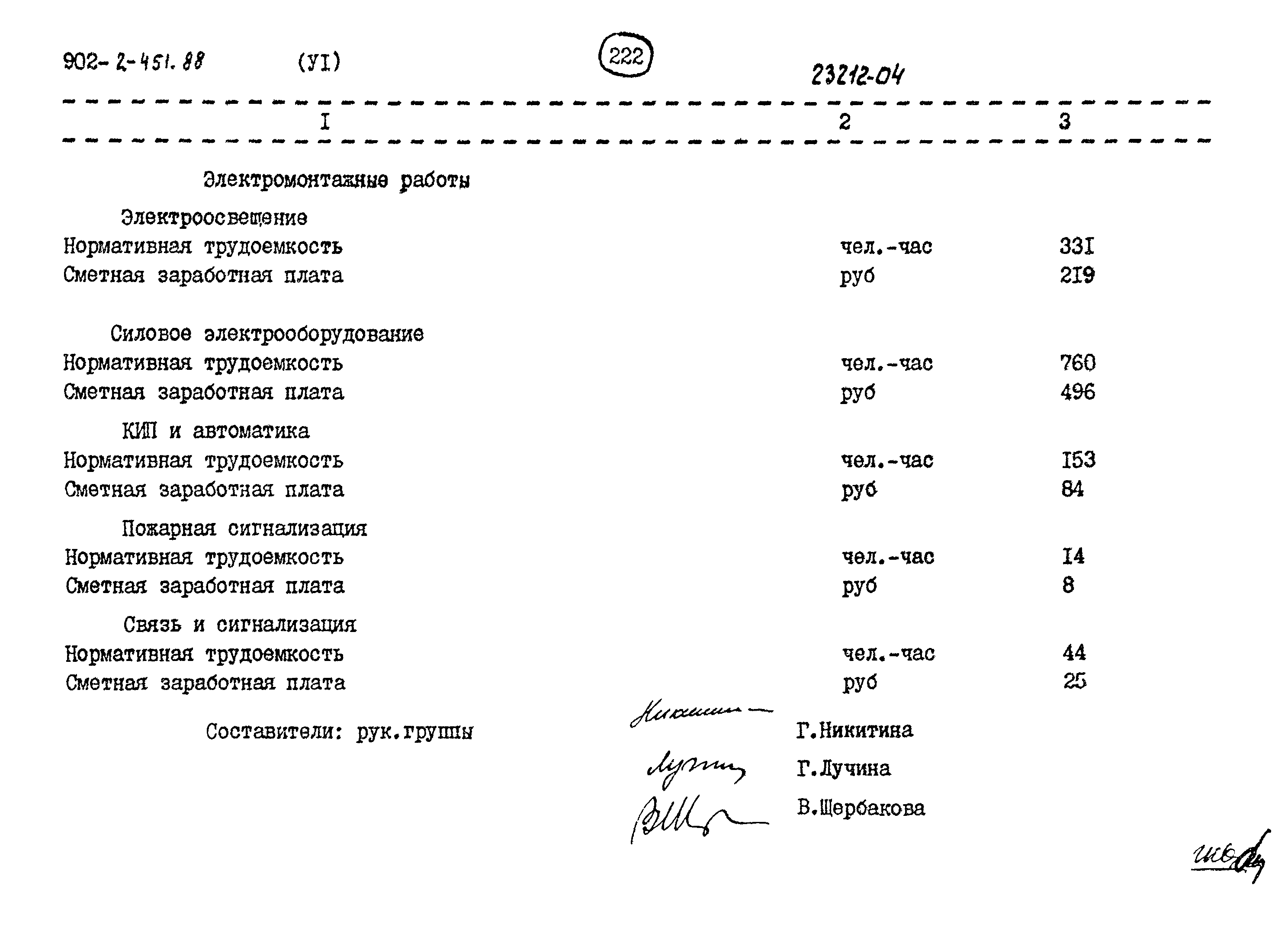 Типовой проект 902-2-451.88