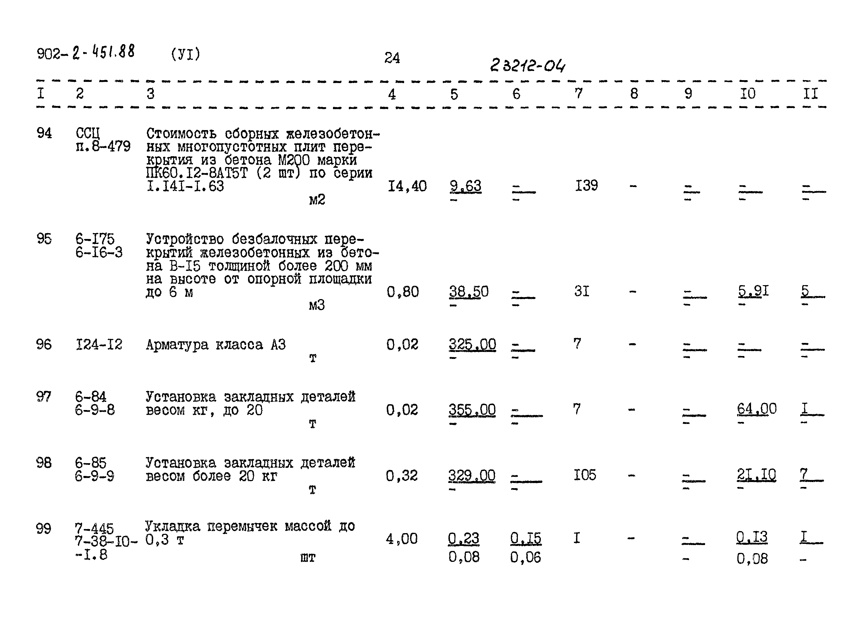 Типовой проект 902-2-451.88