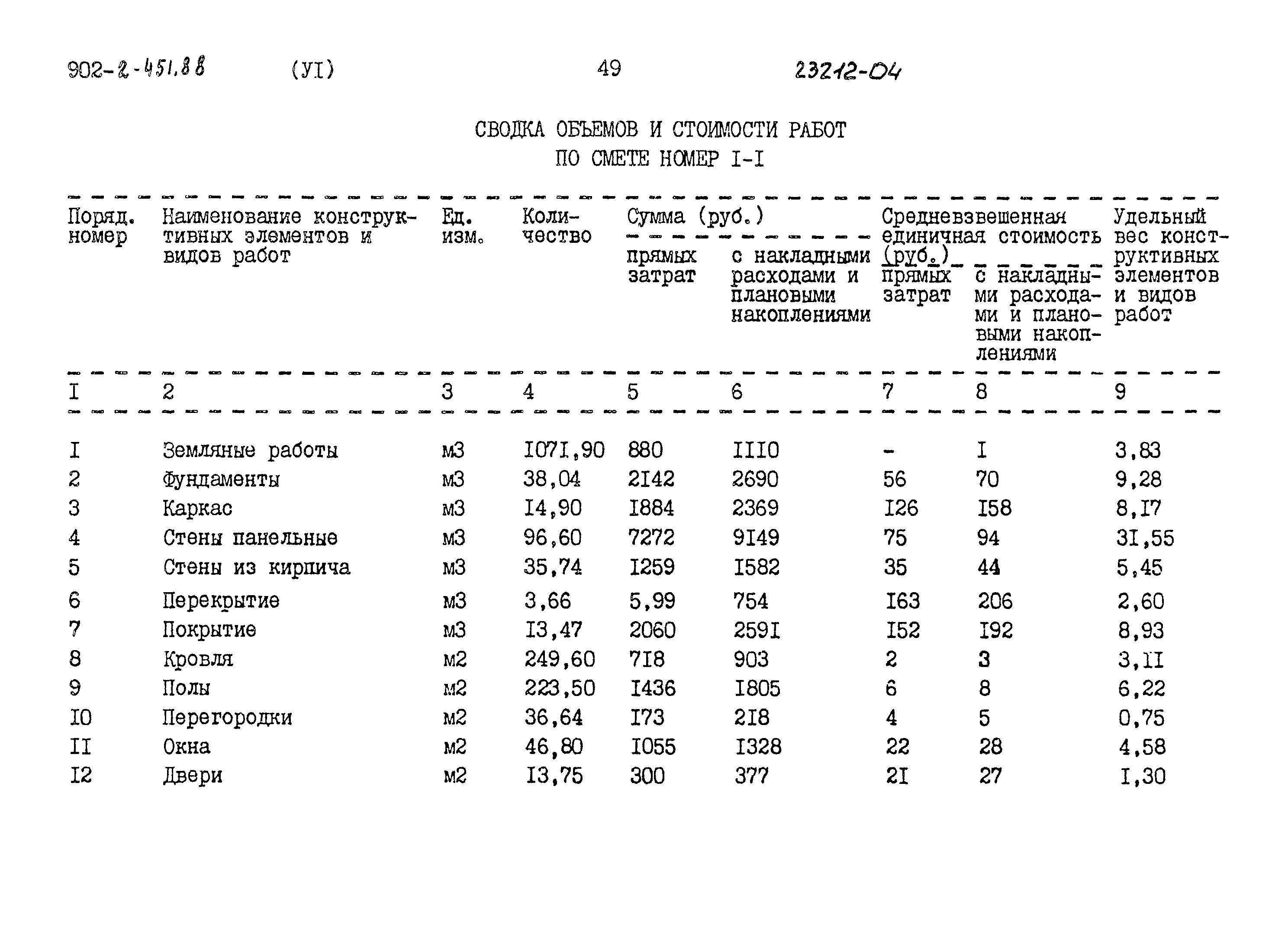 Типовой проект 902-2-451.88