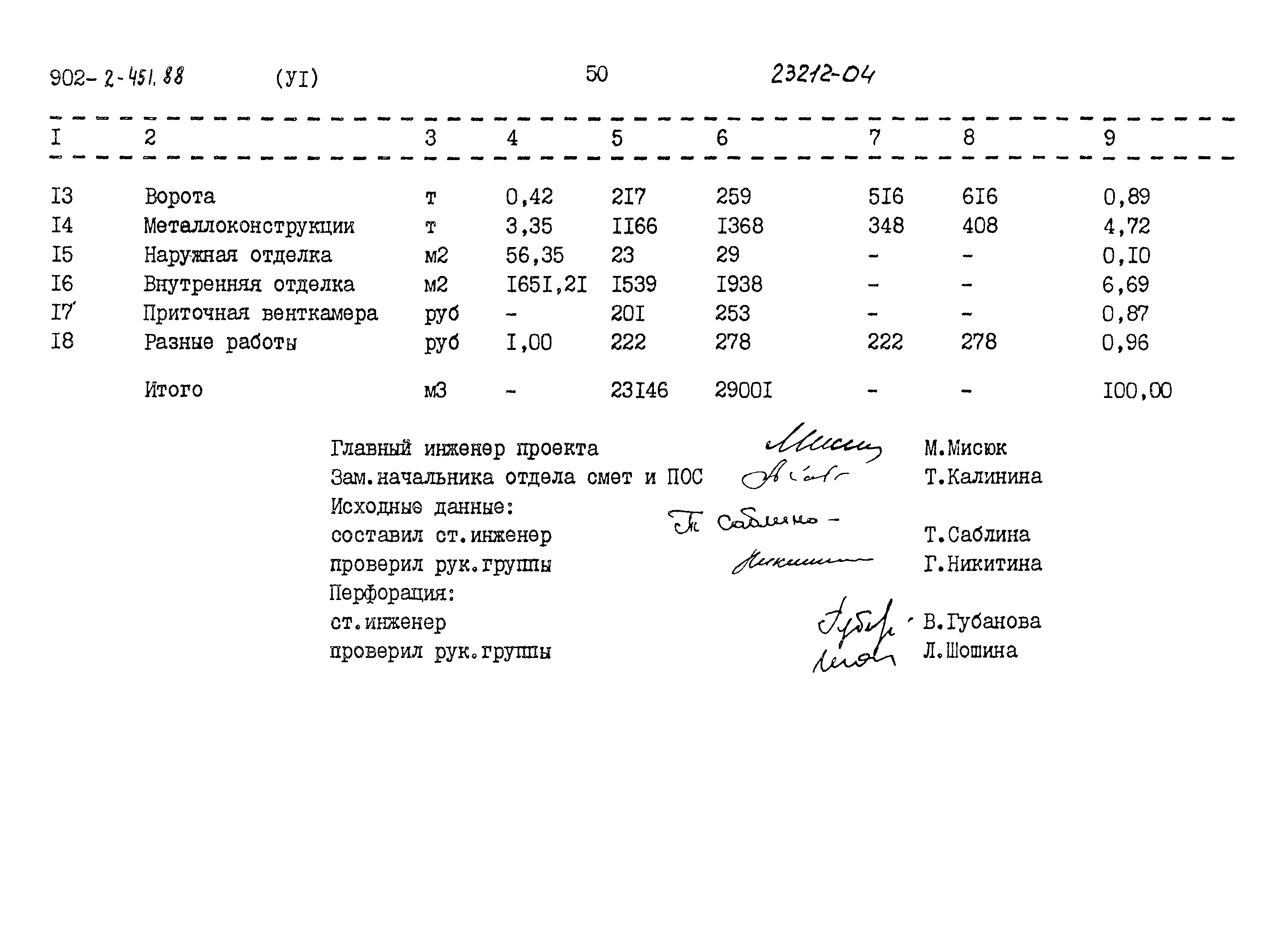 Типовой проект 902-2-451.88