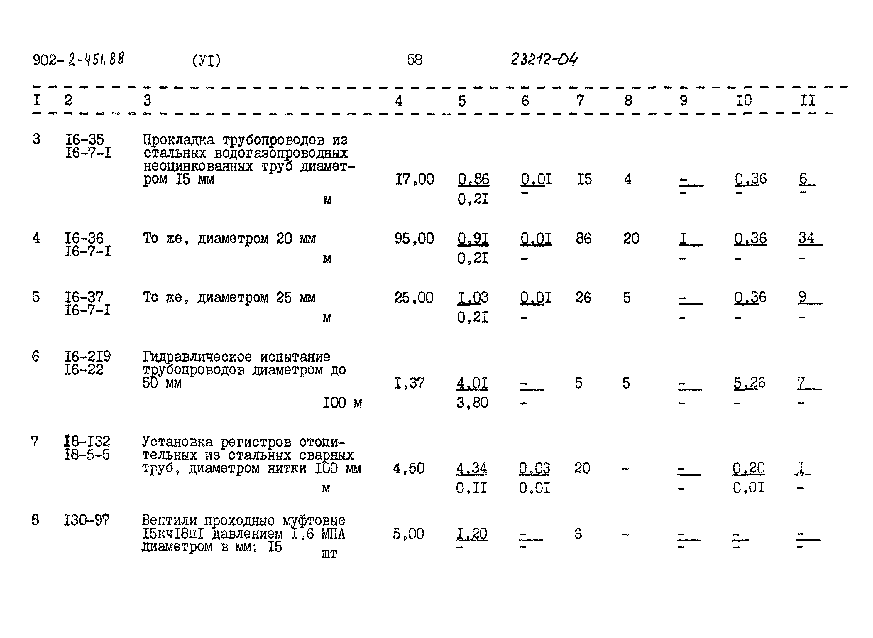 Типовой проект 902-2-451.88