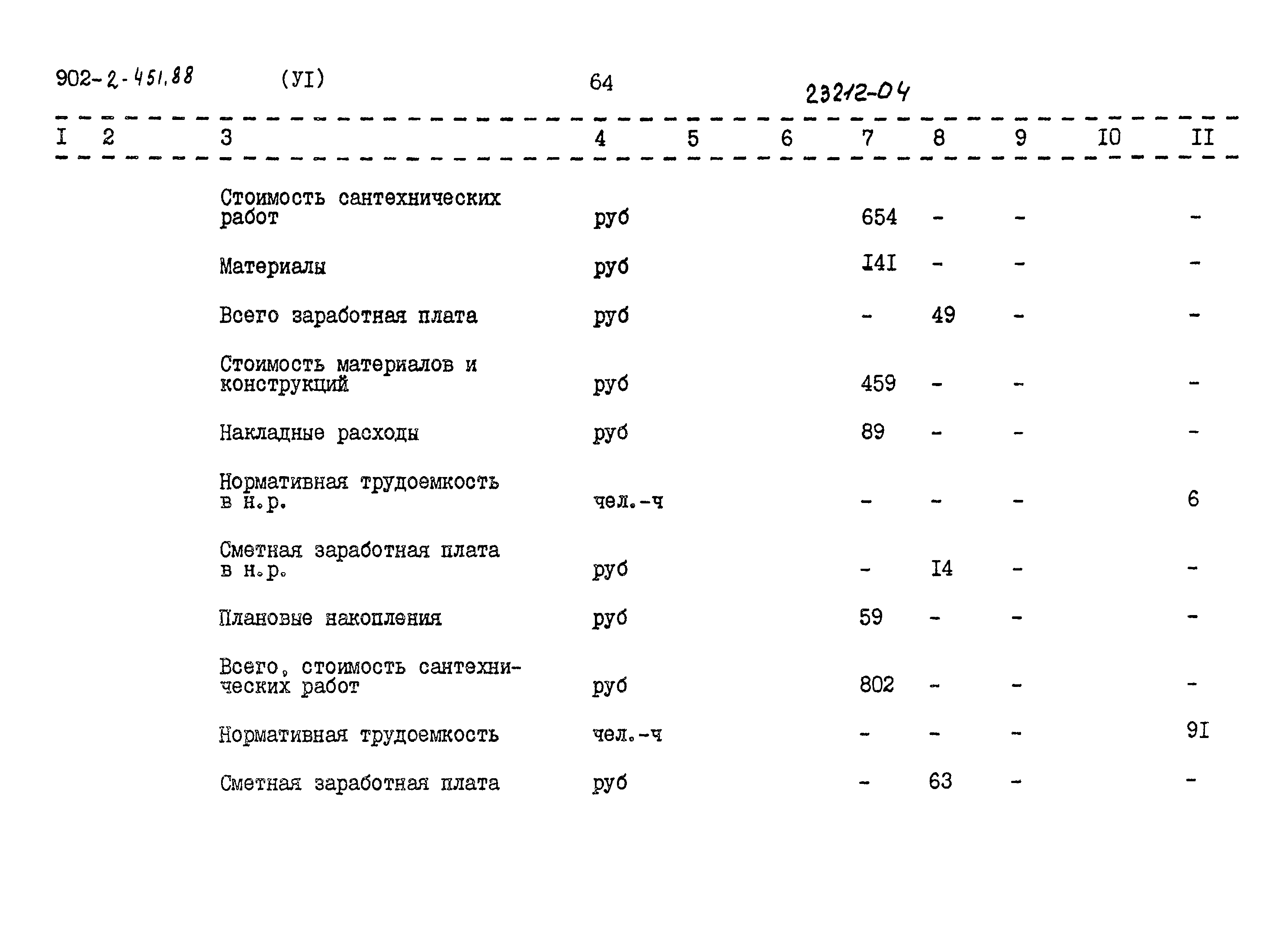 Типовой проект 902-2-451.88
