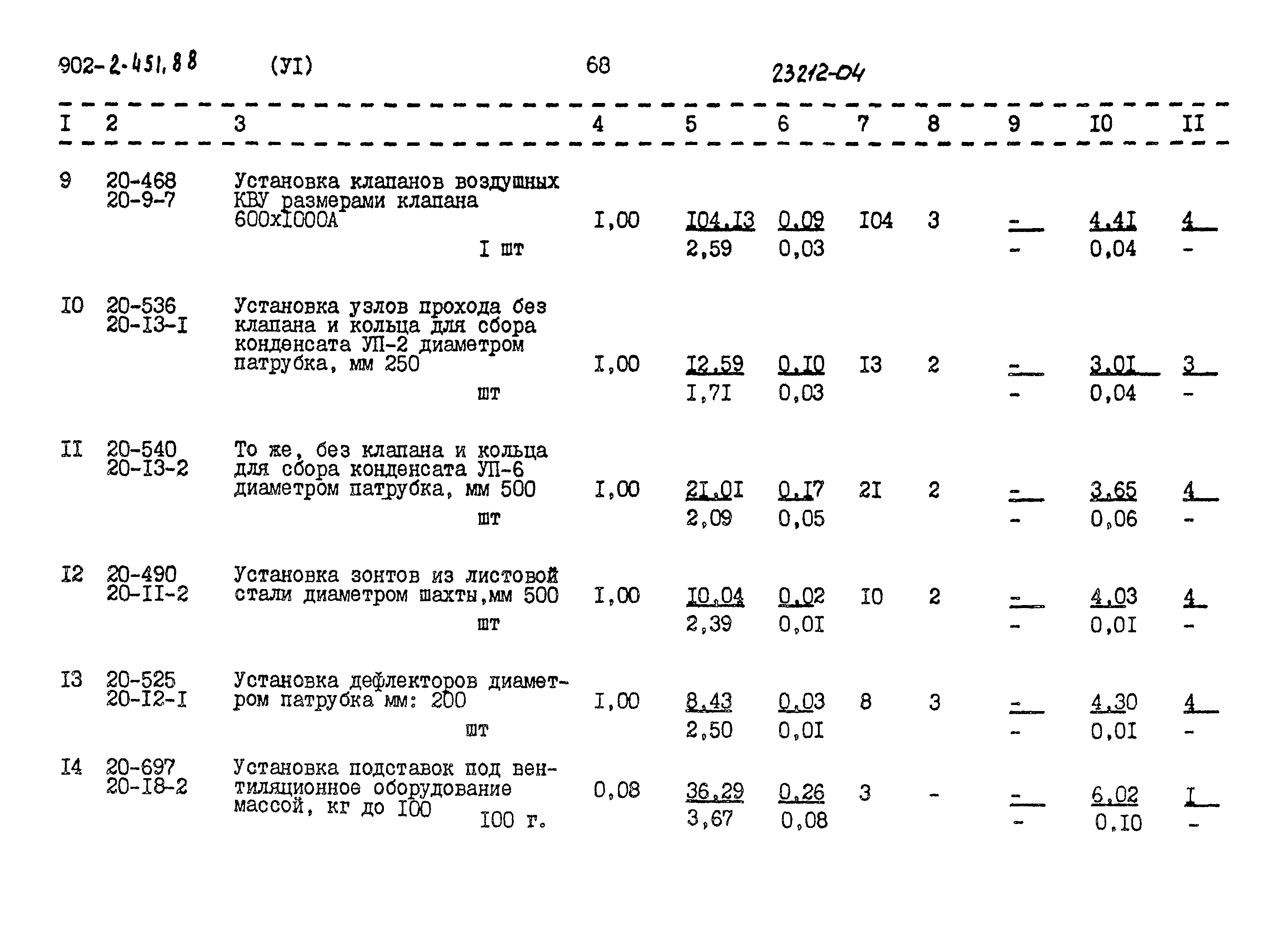 Типовой проект 902-2-451.88