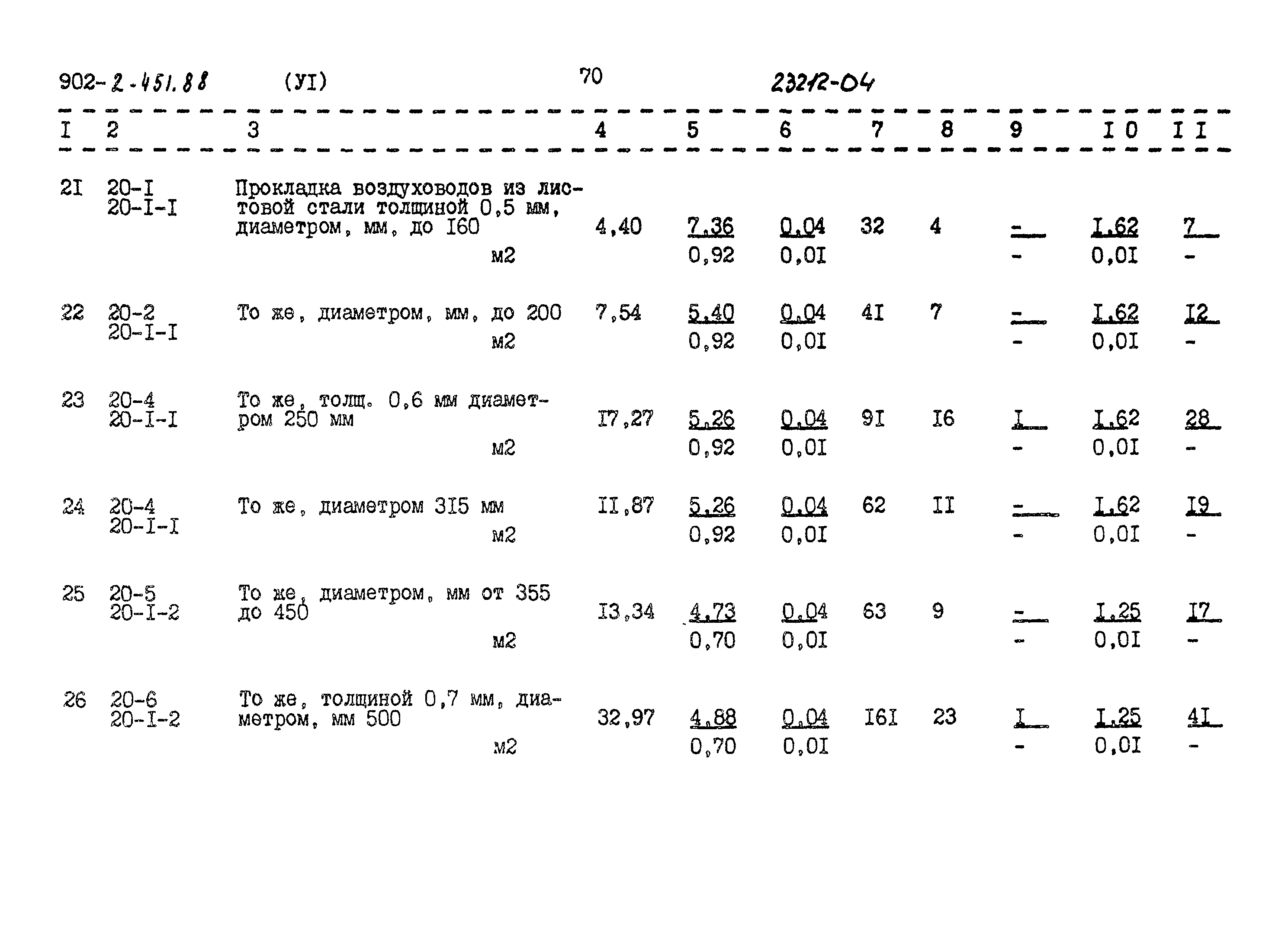Типовой проект 902-2-451.88